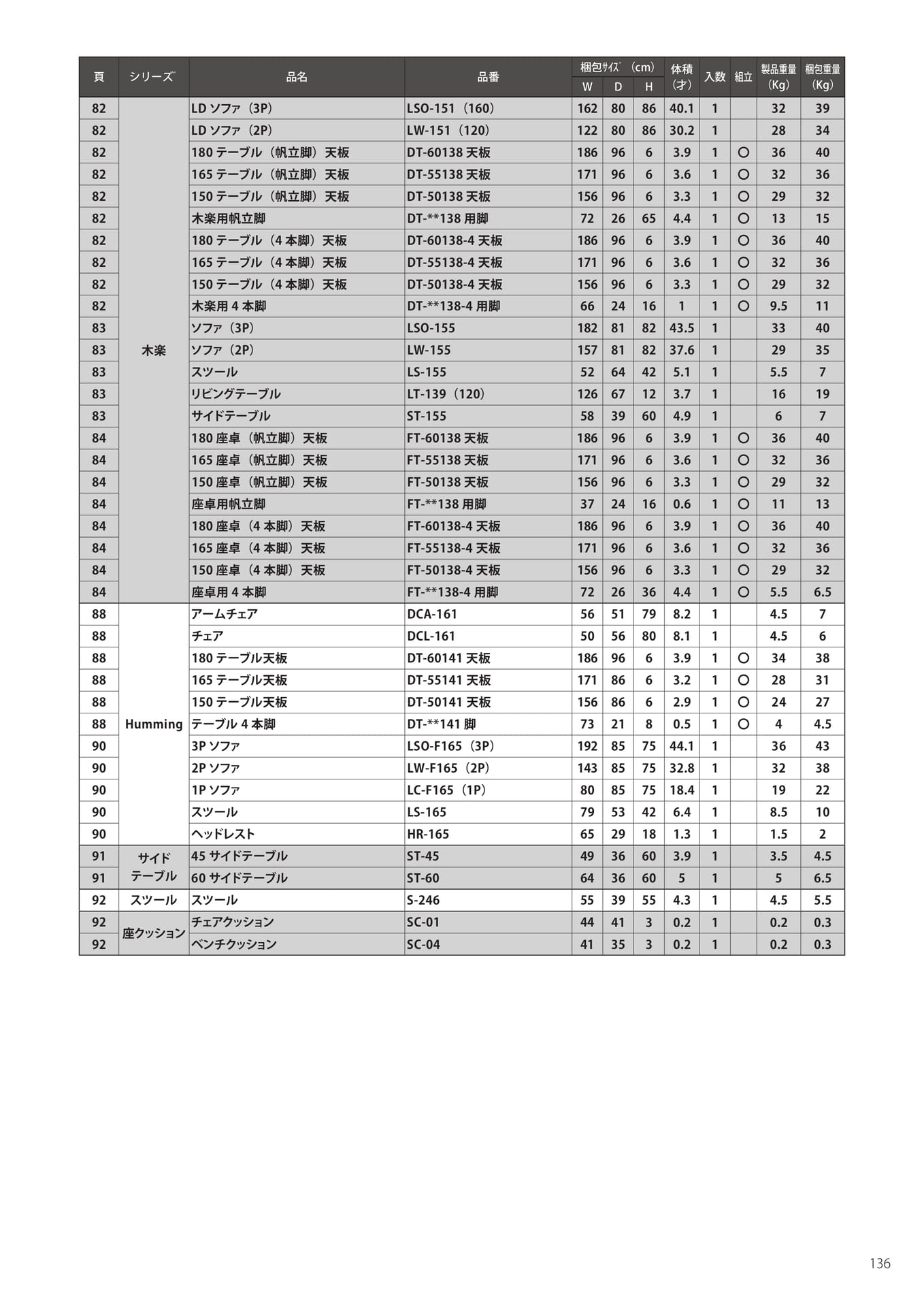 梱包サイズ・重量-4（137ページ目）