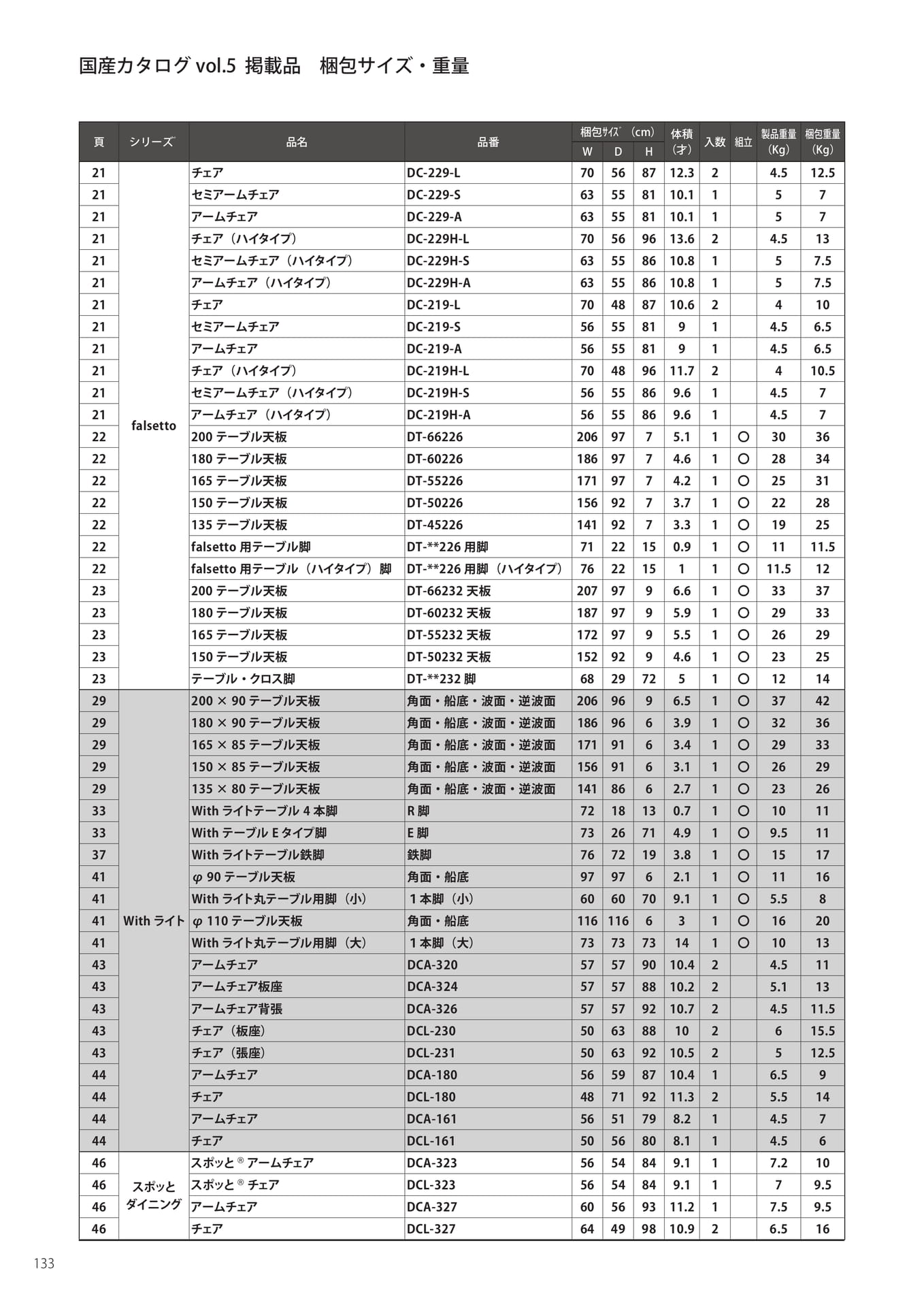 梱包サイズ・重量（134ページ目）