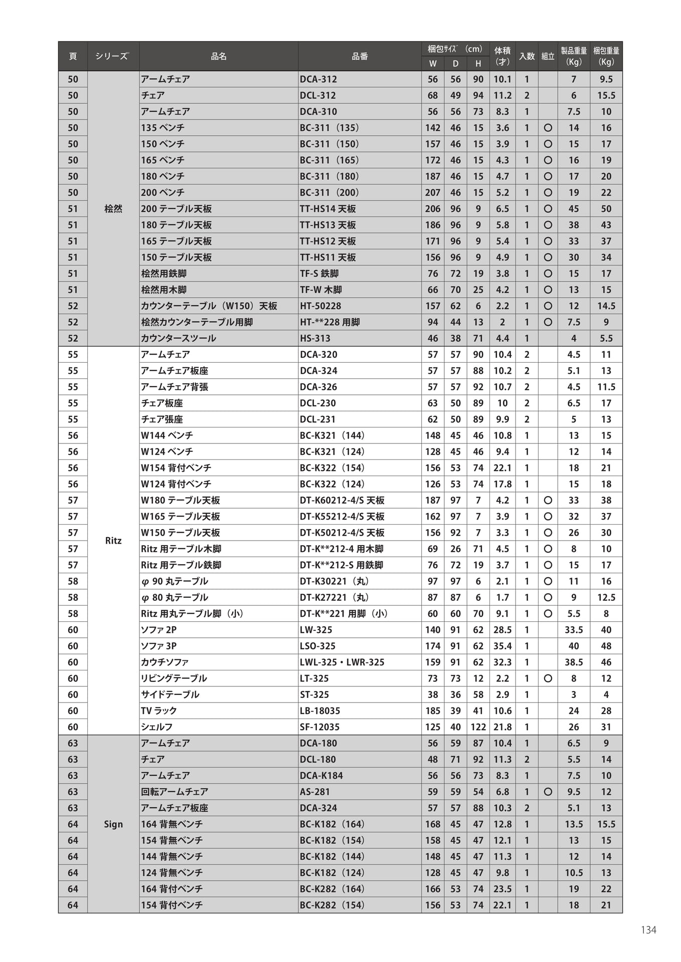 梱包サイズ・重量-2（135ページ目）