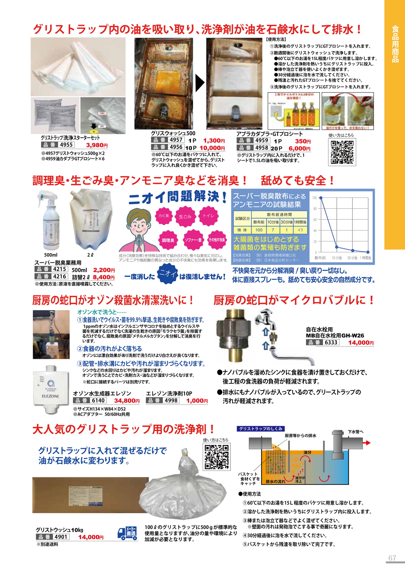 グリストラップ・オゾン・消臭剤等(67P)（67ページ目）