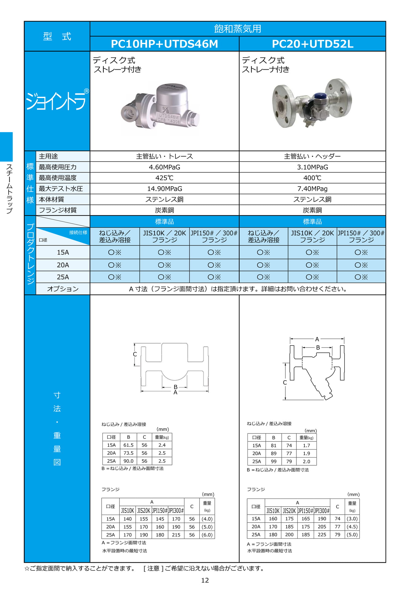 Page 12(12ページ目)