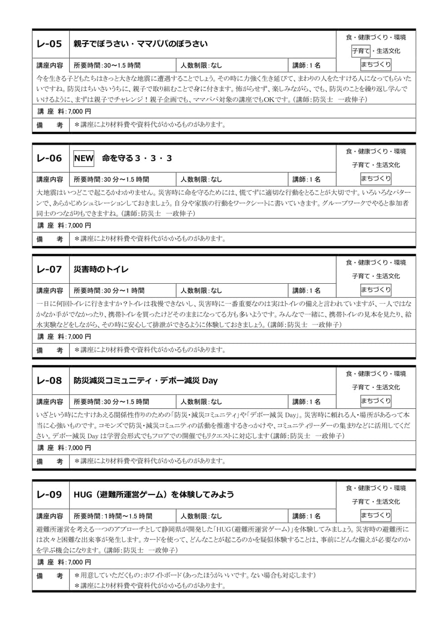 Page 145(145ページ目)