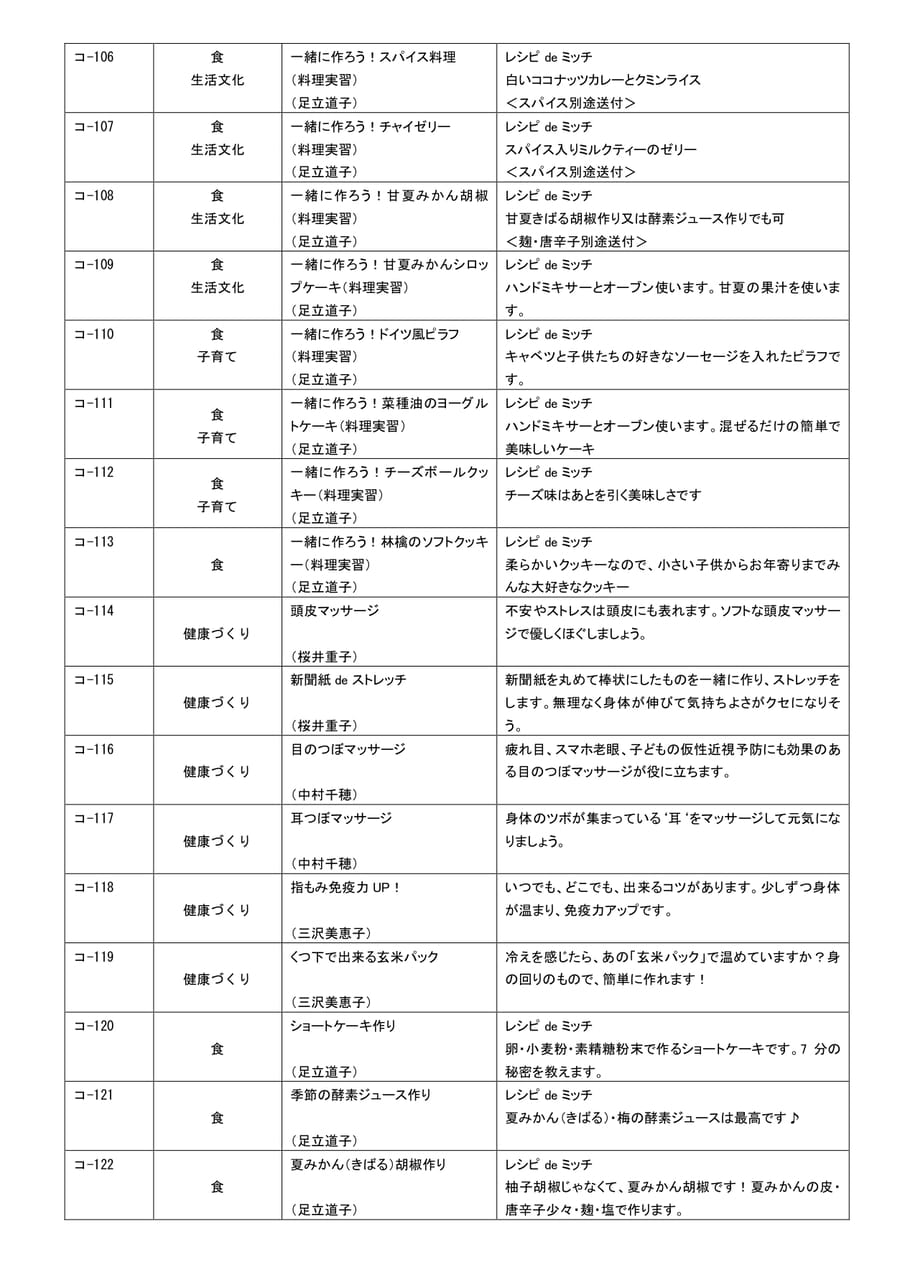 Page 170(170ページ目)