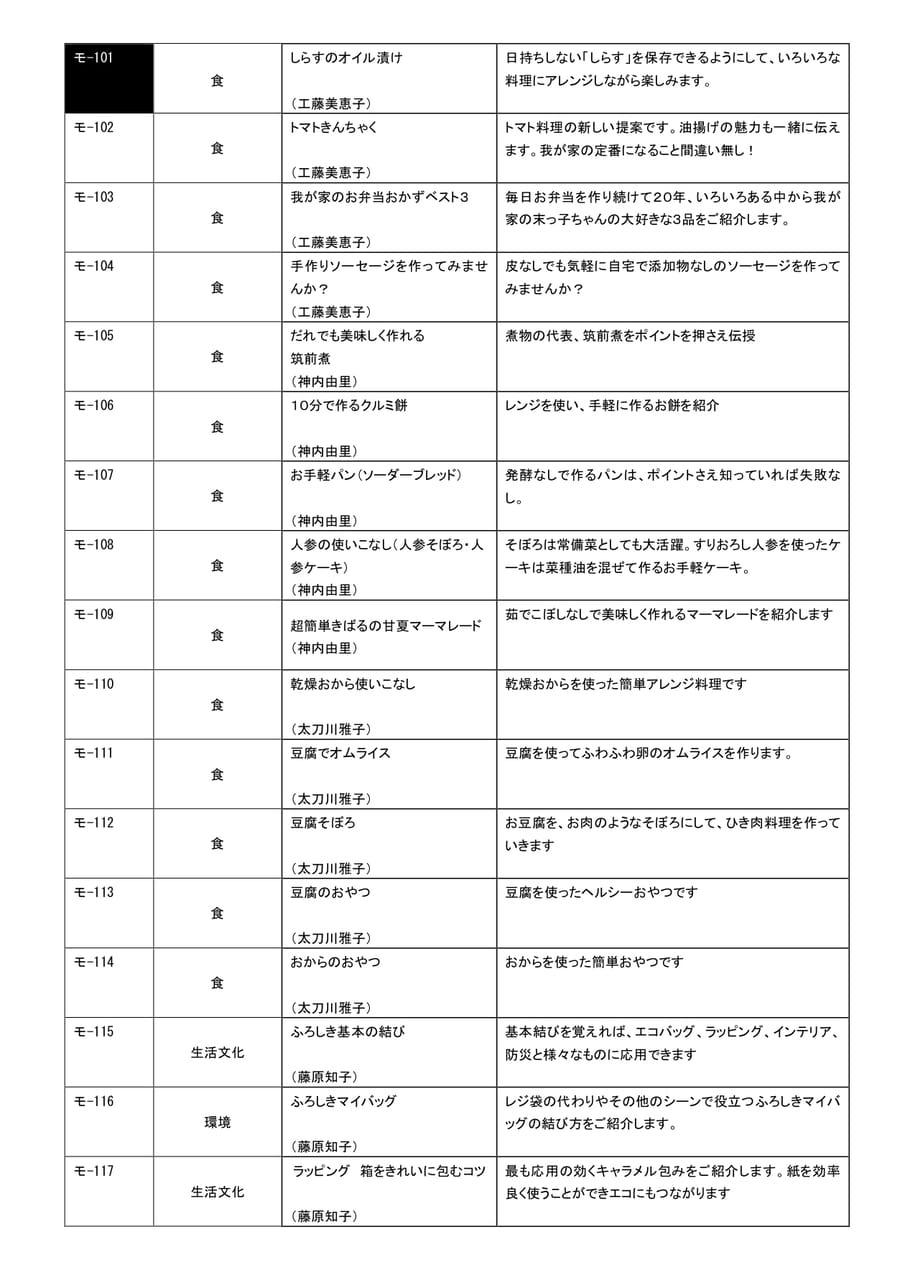 Page 175(175ページ目)