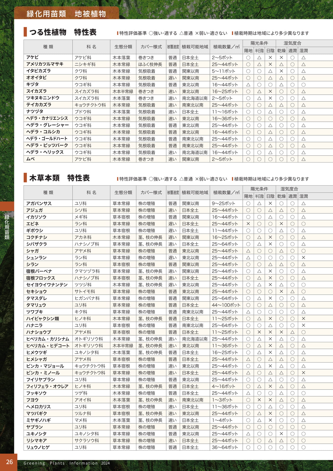 Page 28（28ページ目）