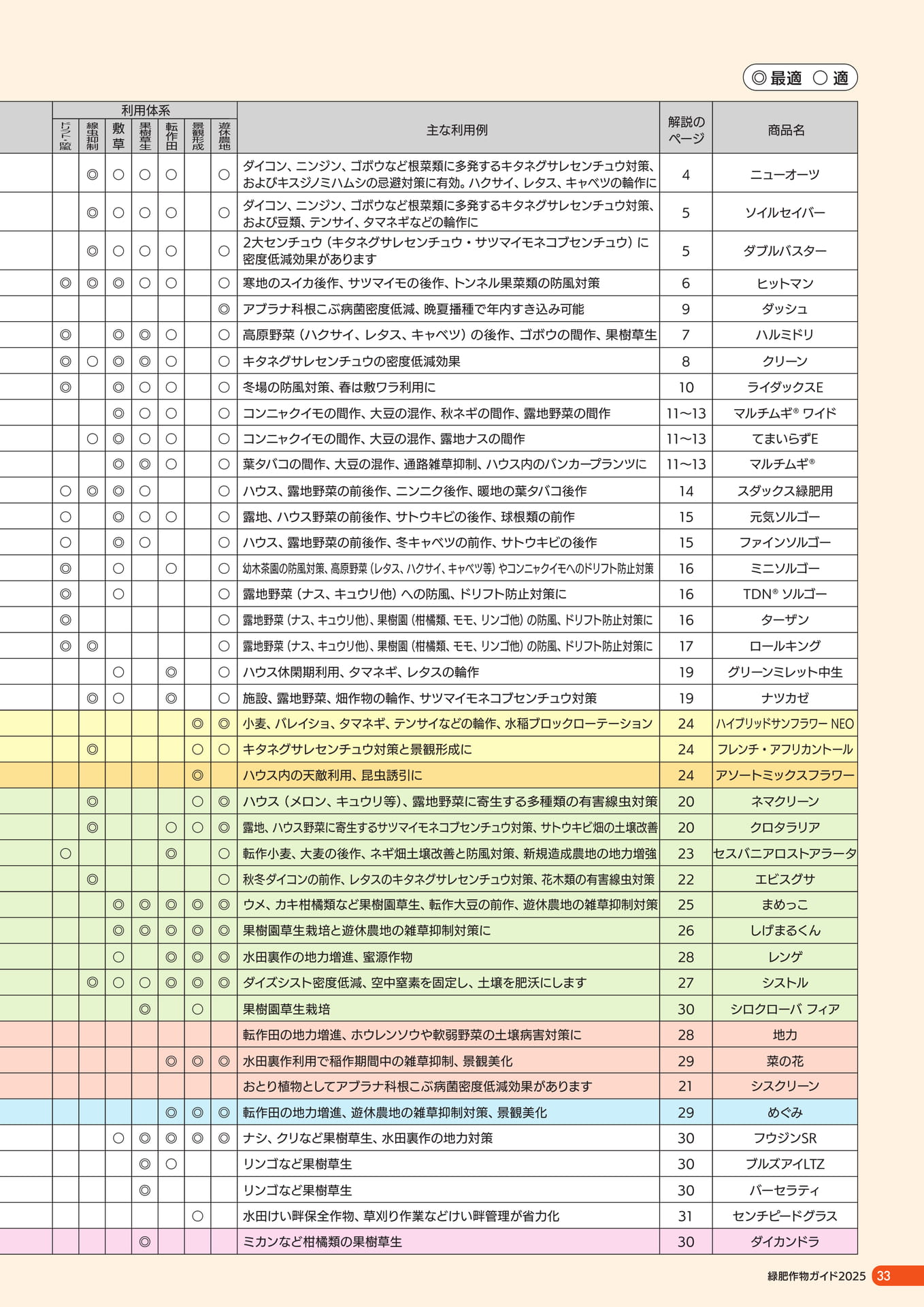 Page 34（35ページ目）