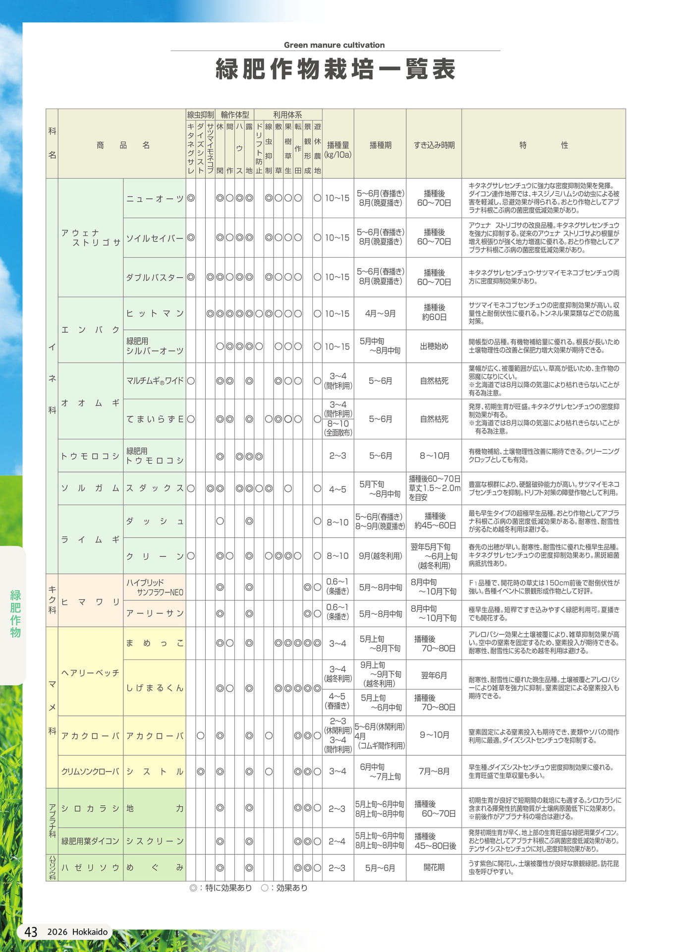 Page 106(106ページ目)