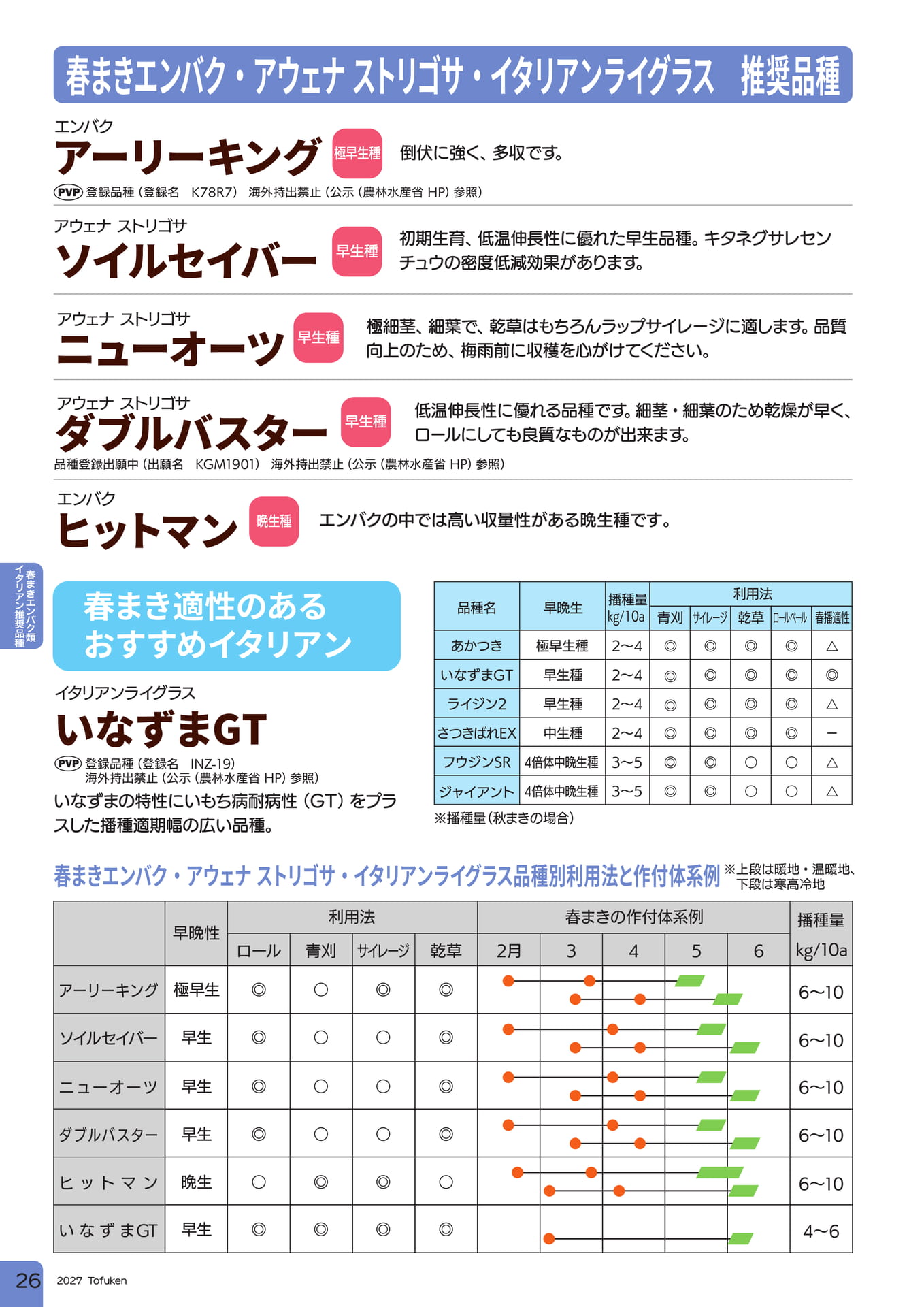 ページ（28ページ目）