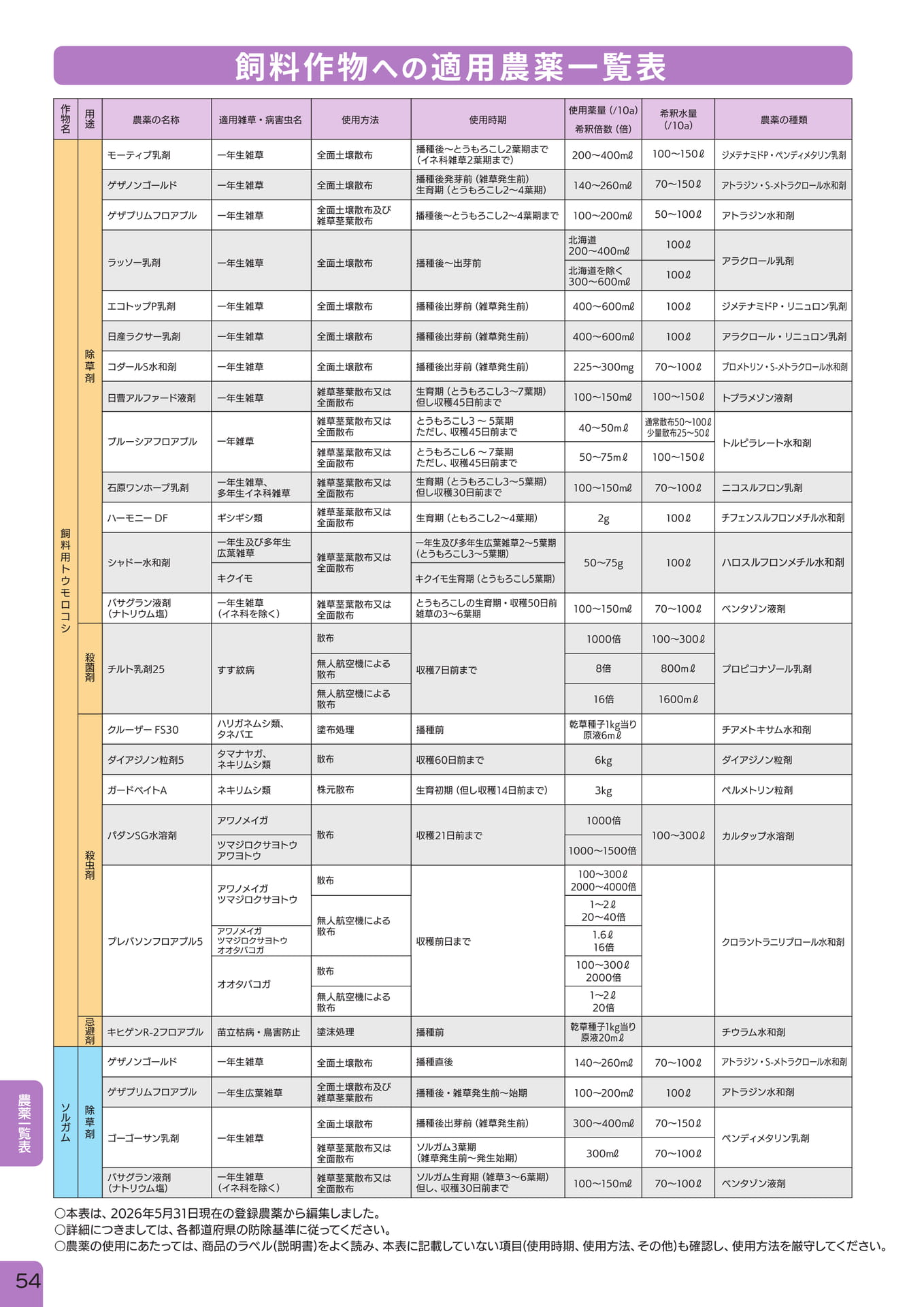 ページ（56ページ目）