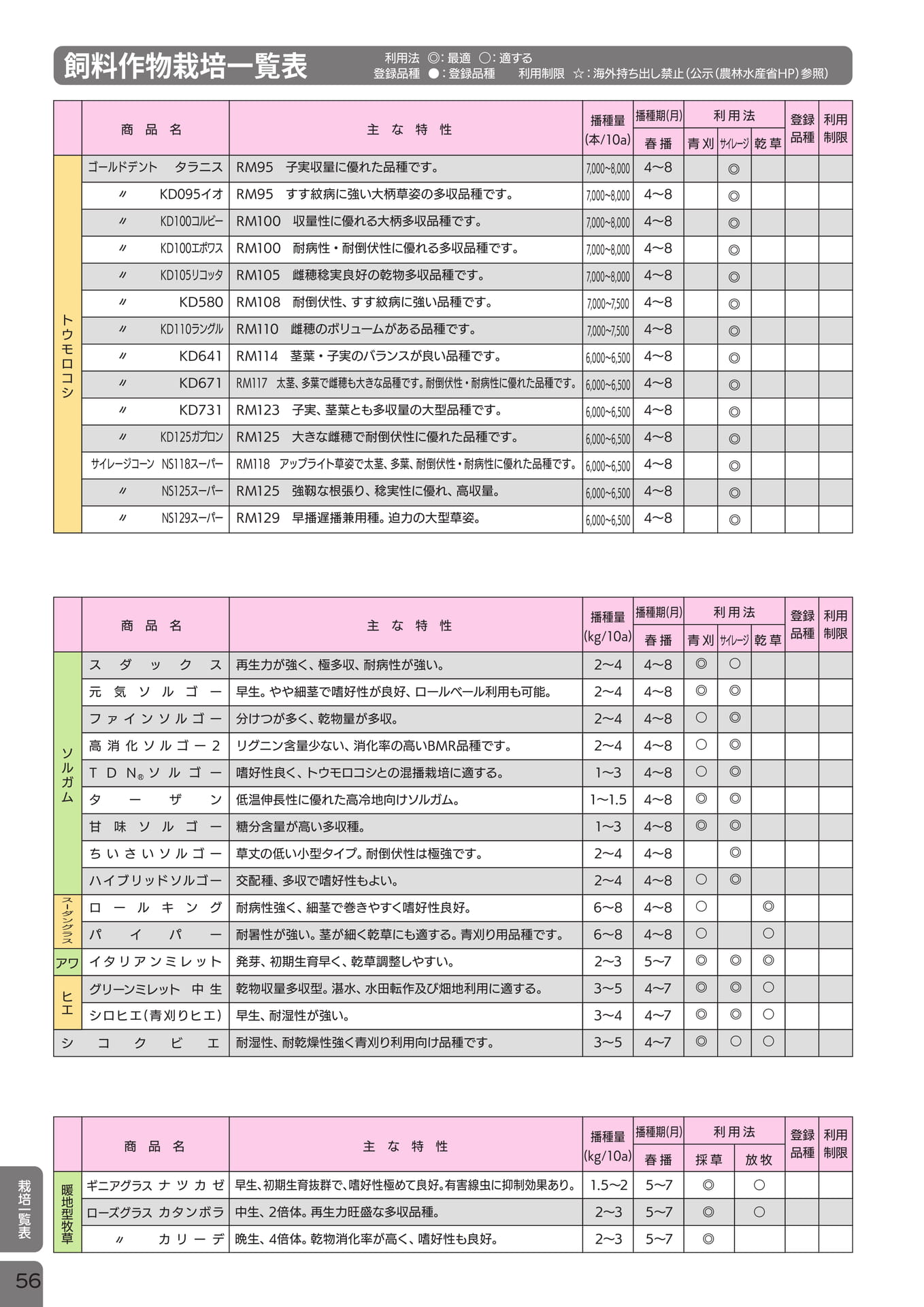 ページ（58ページ目）