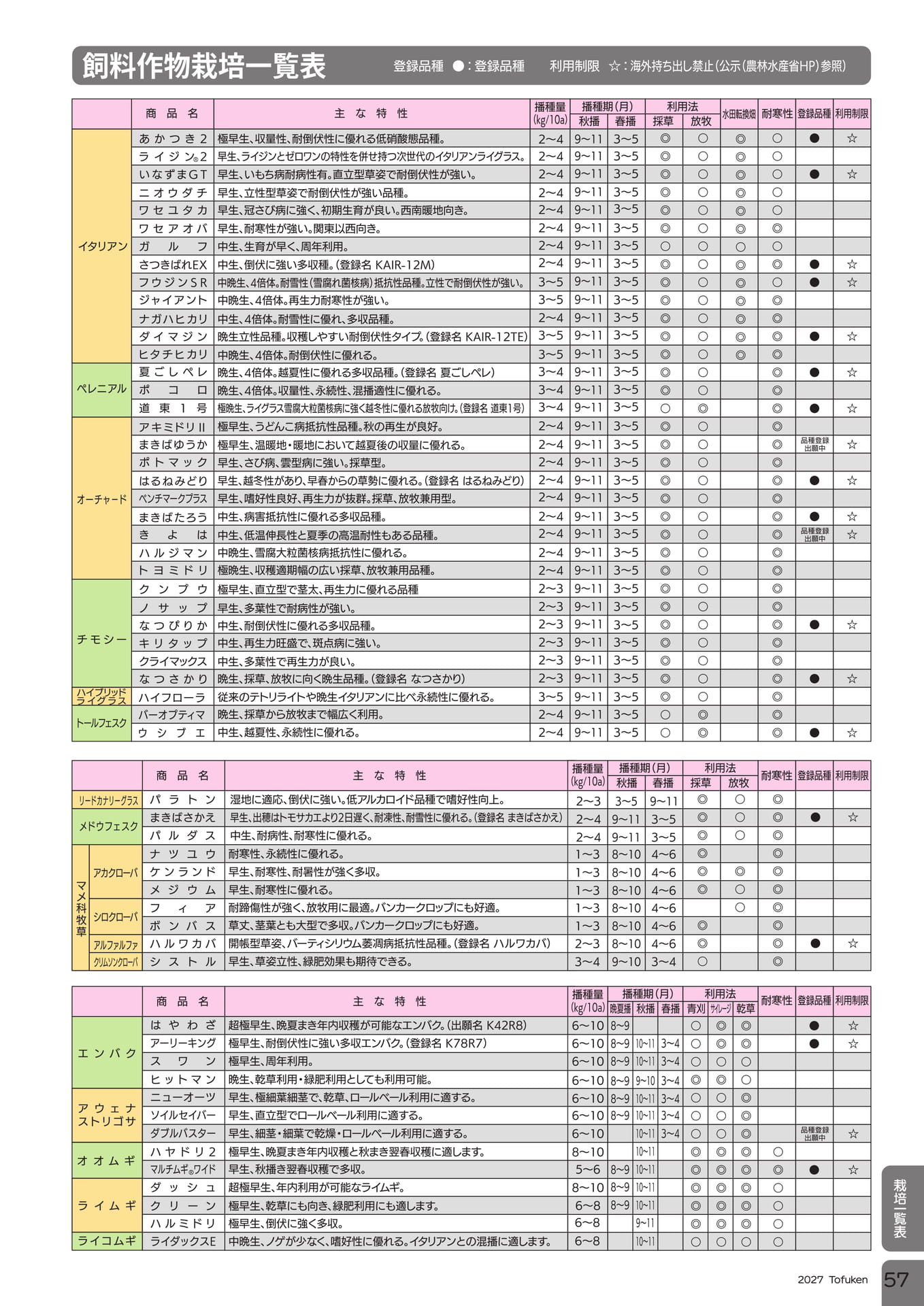 ページ（59ページ目）