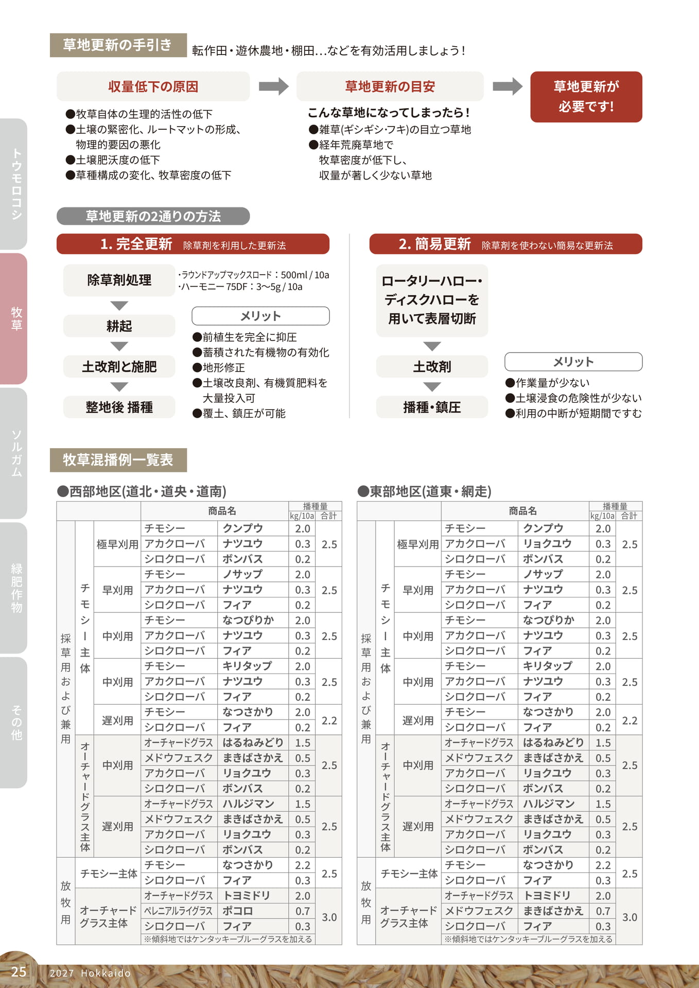 ページ（88ページ目）