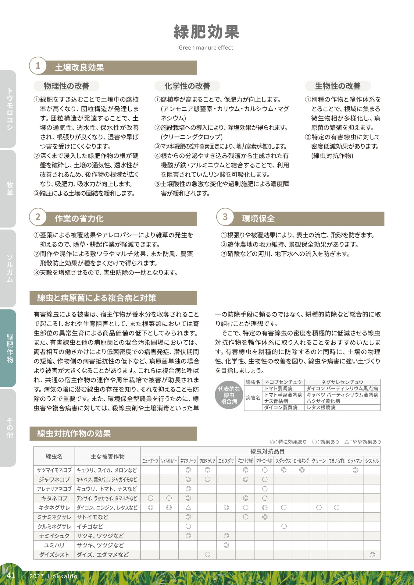 ページ（104ページ目）
