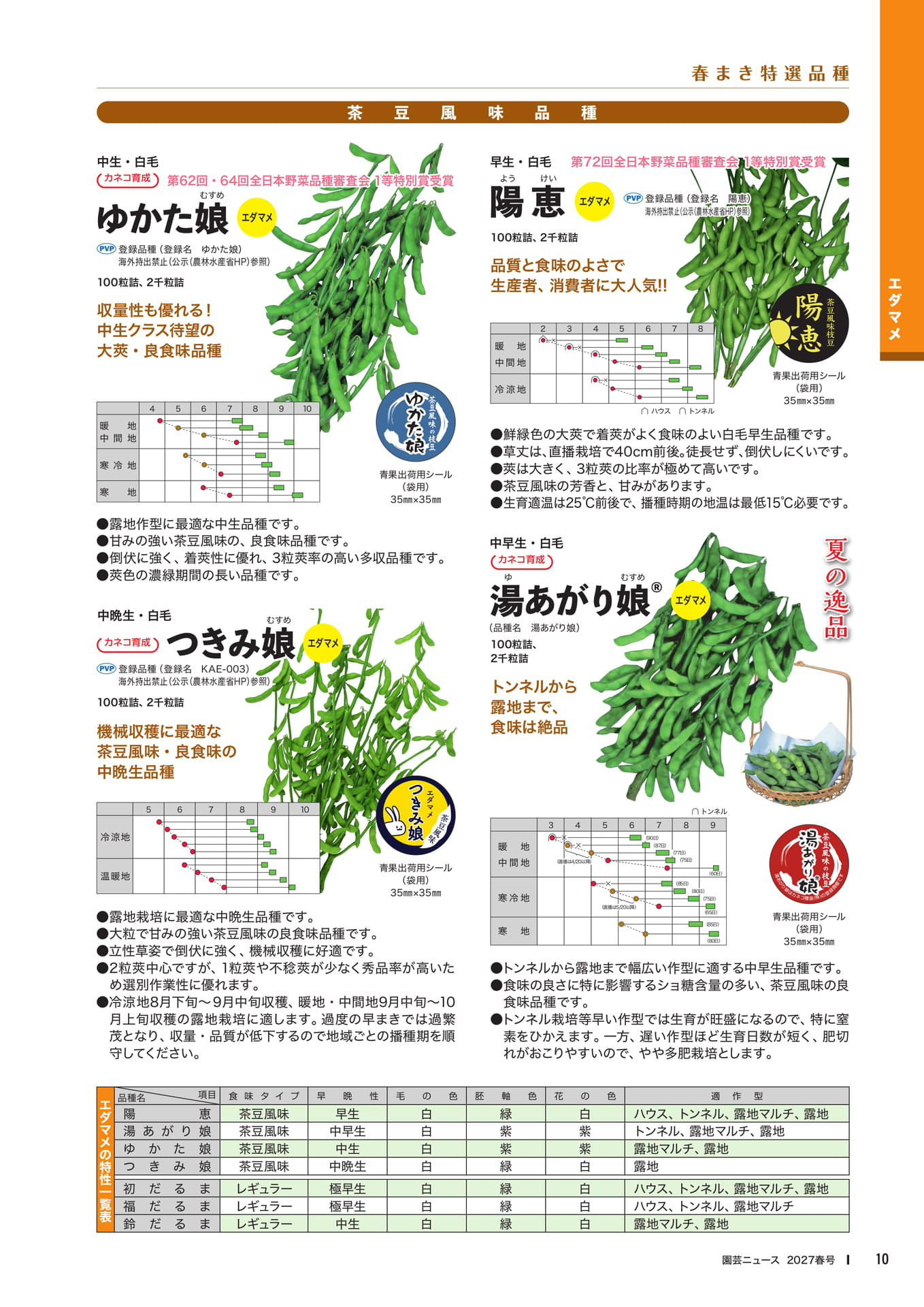 エダマメ品種紹介(12ページ目)