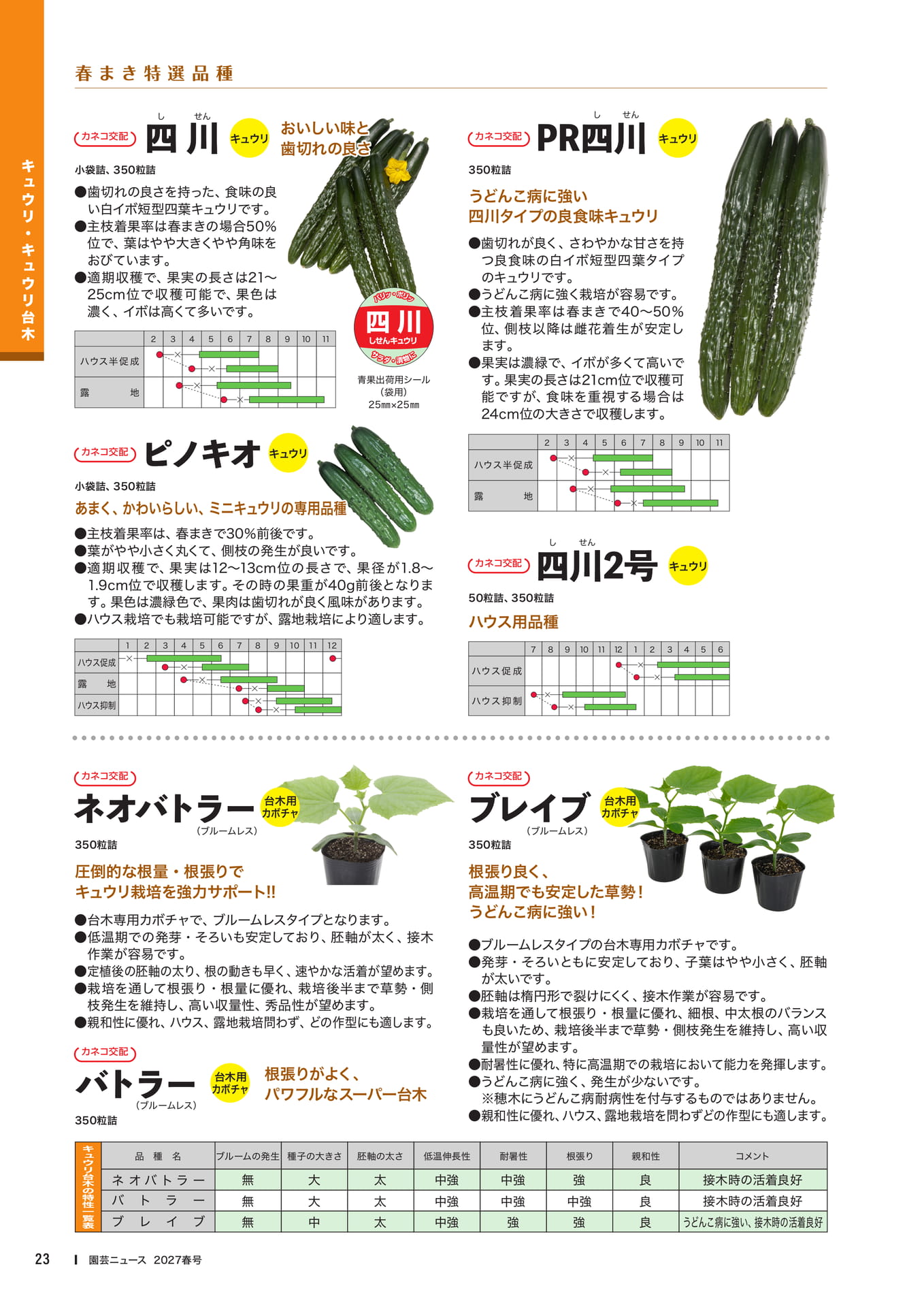 キュウリ・キュウリ台木品種紹介(25ページ目)