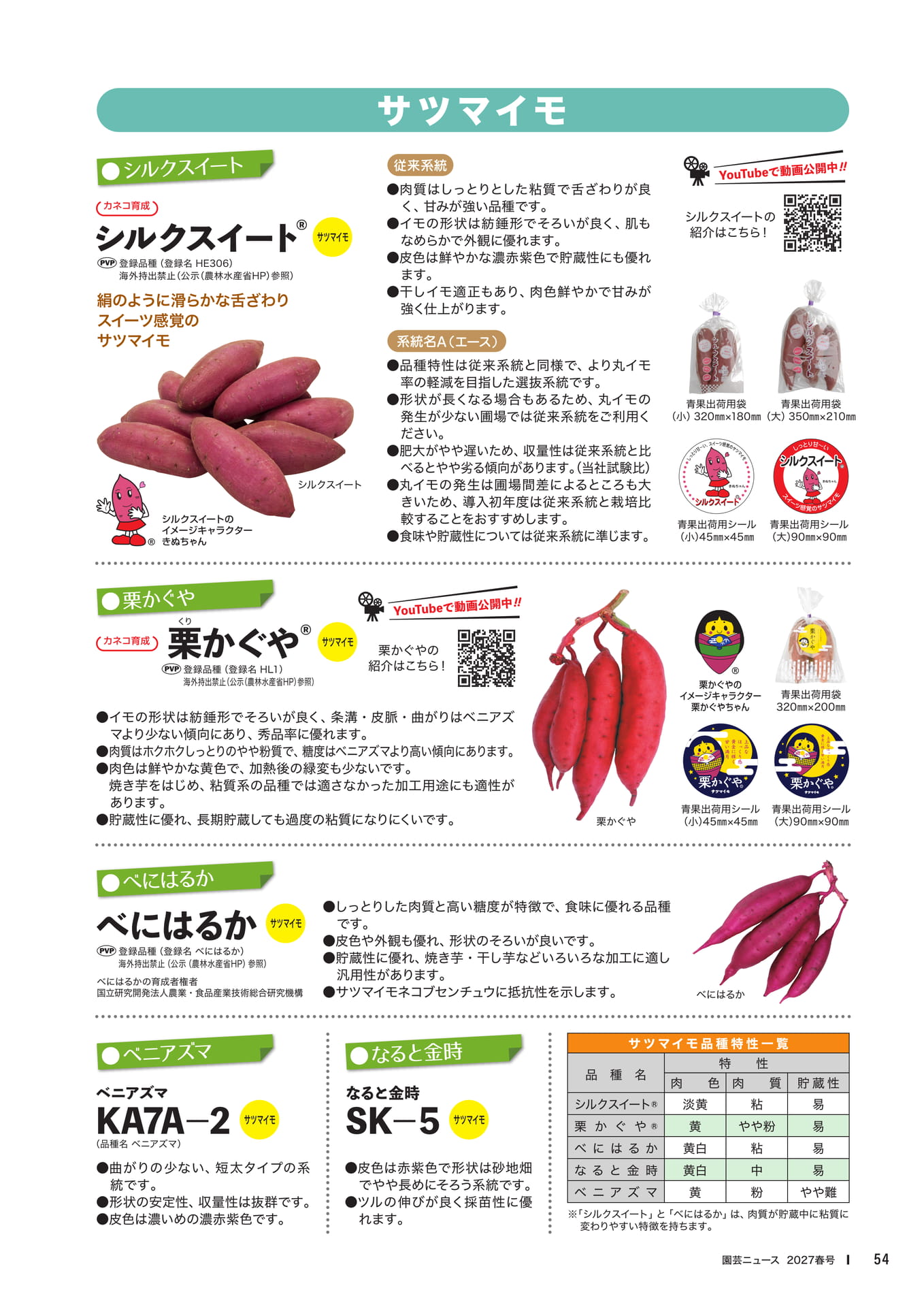 ページ(56ページ目)