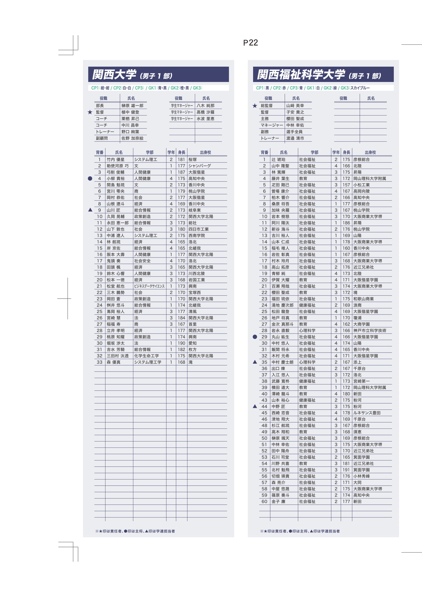 関西大学・関西福祉科学大学（22ページ目）