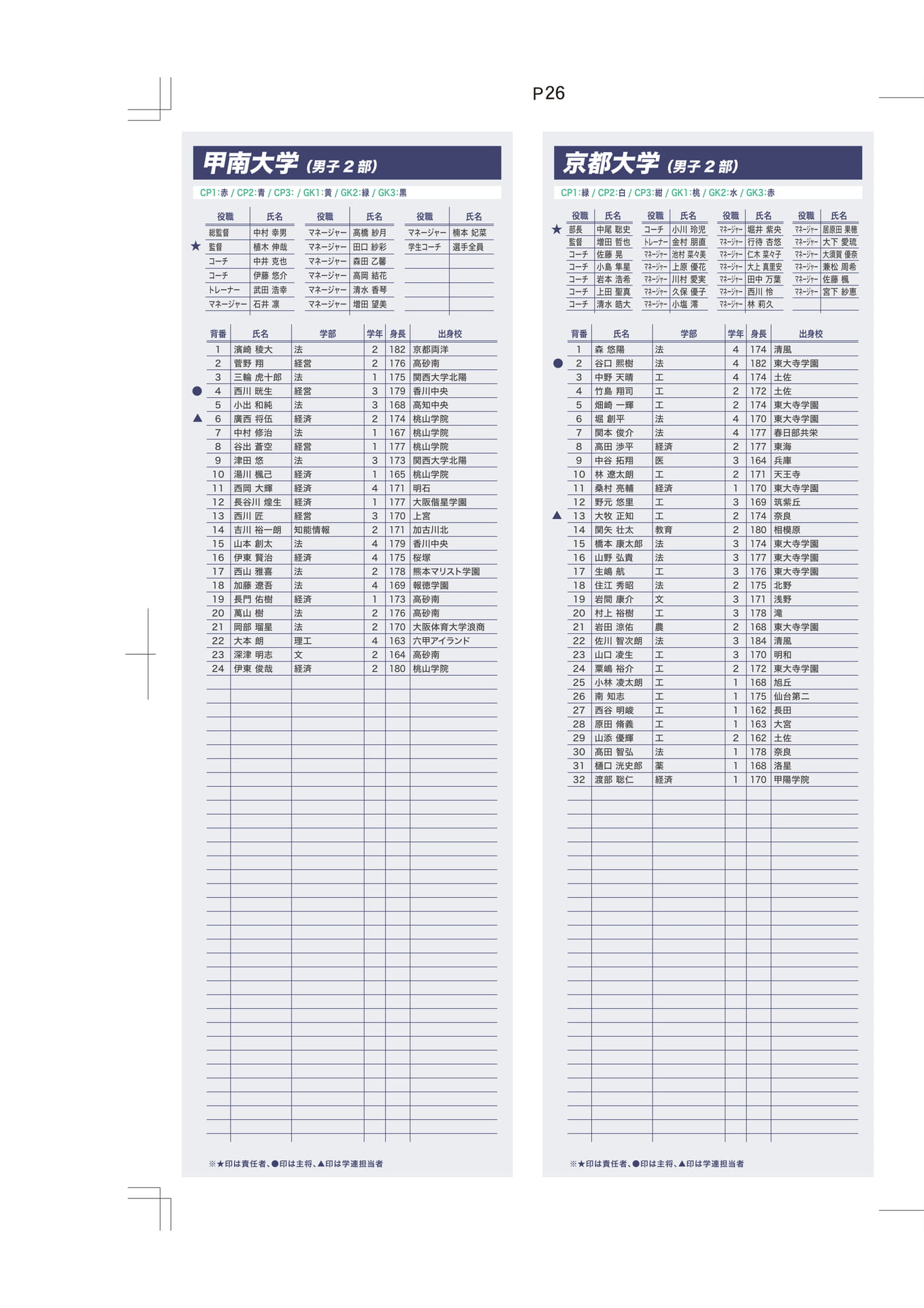 甲南大学・京都大学（26ページ目）