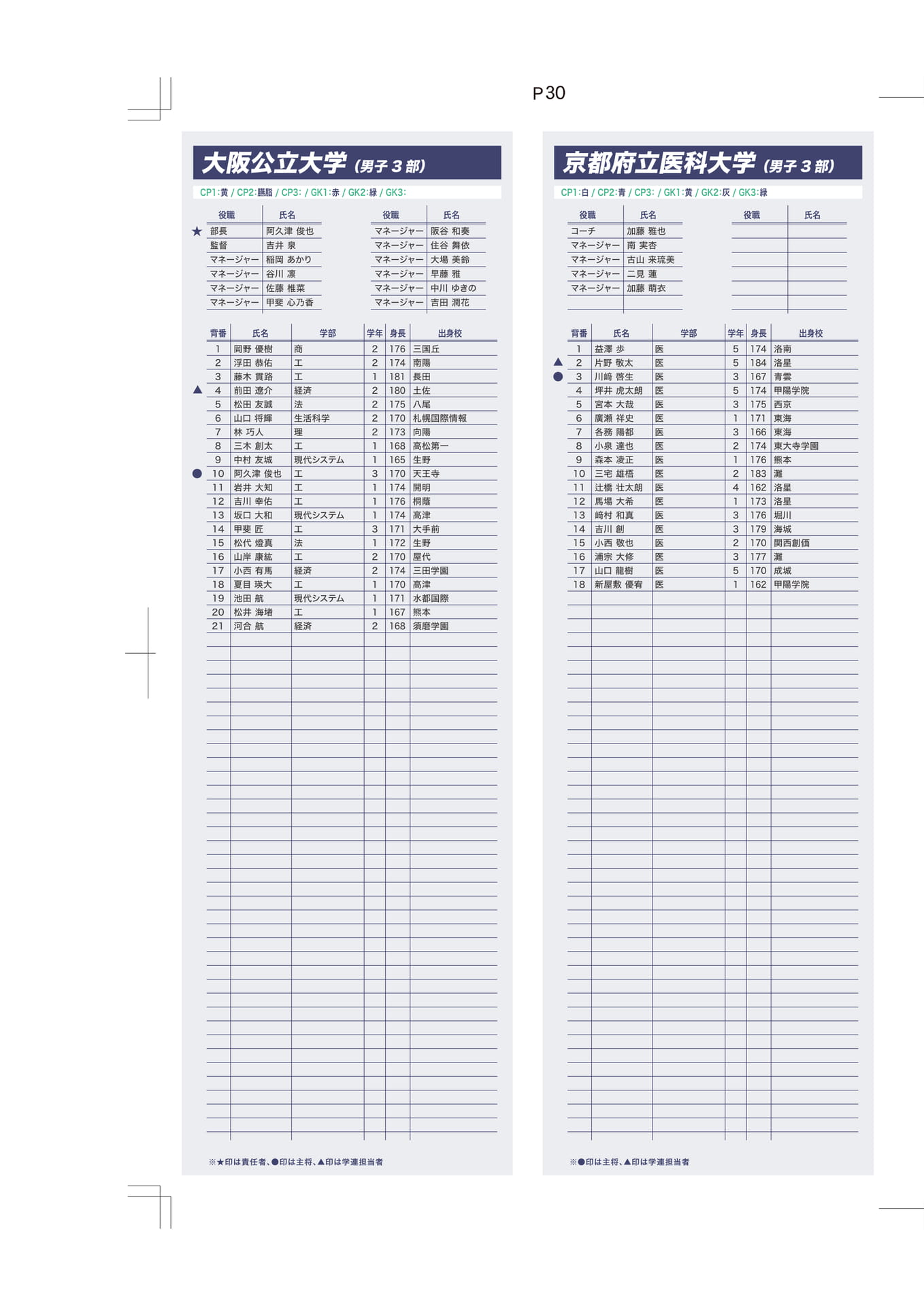 大阪公立大学・京都府立医科大学（30ページ目）