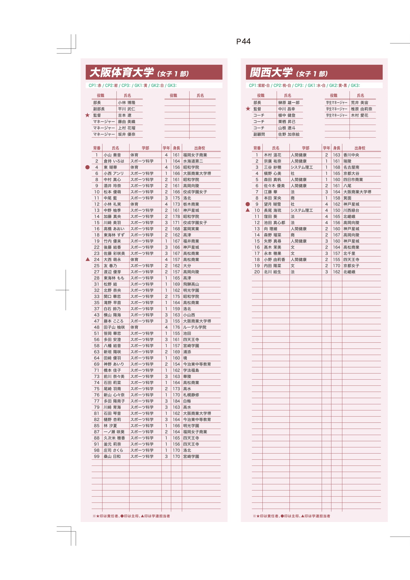 大阪体育大学・関西大学（44ページ目）