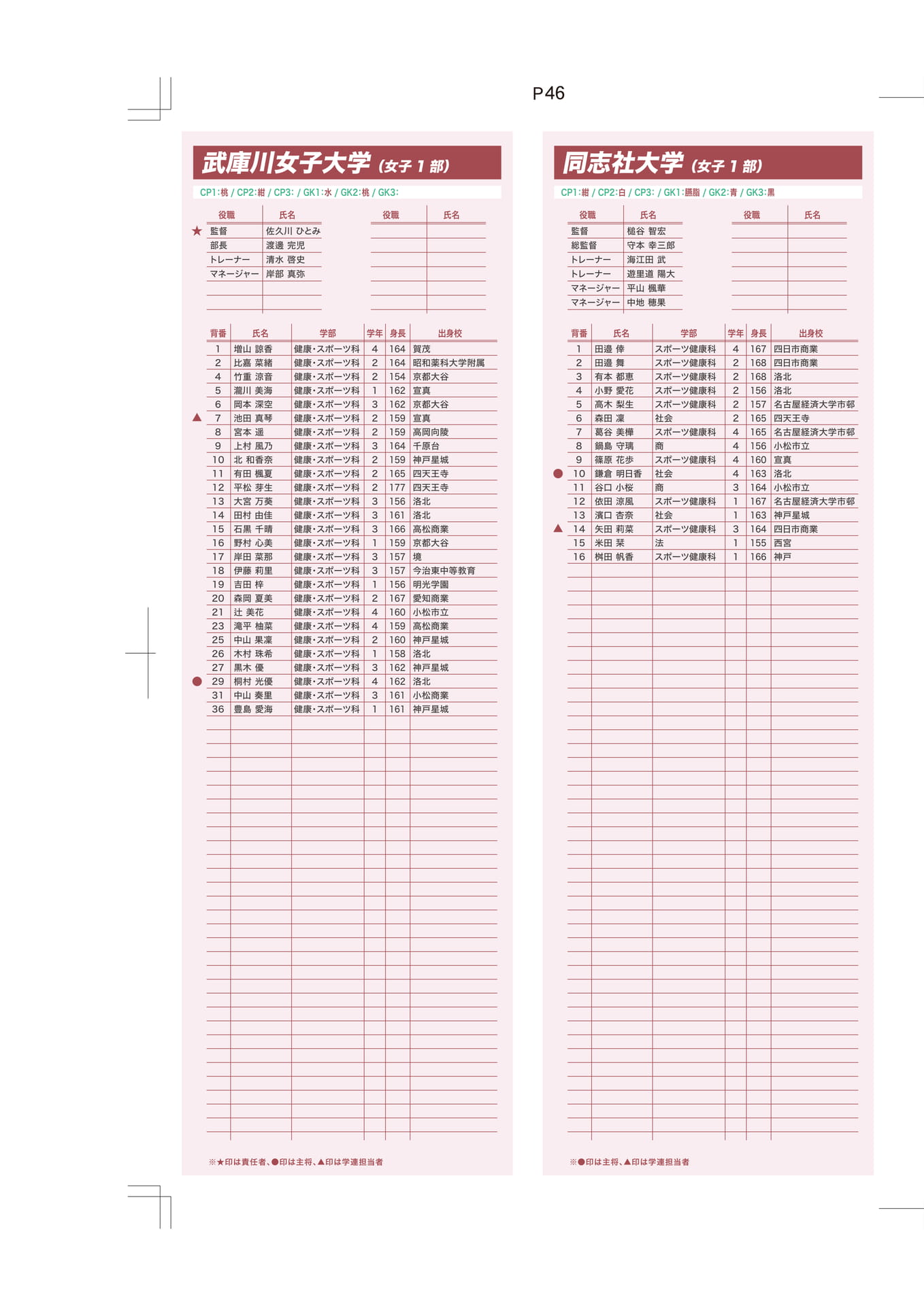 武庫川女子大学・同志社大学（46ページ目）