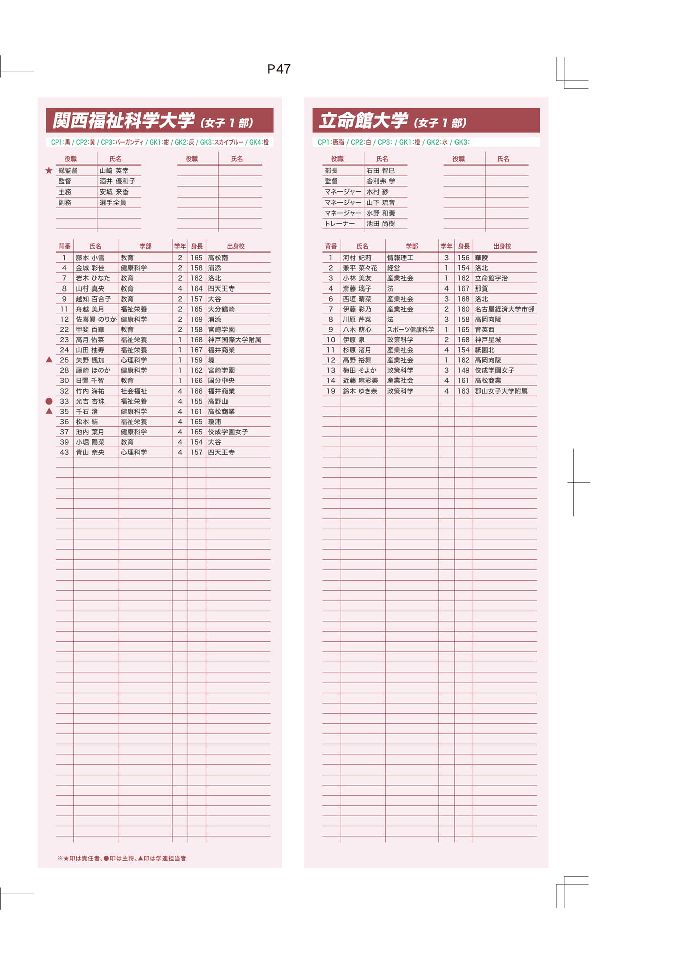 関西福祉科学大学・立命館大学（47ページ目）