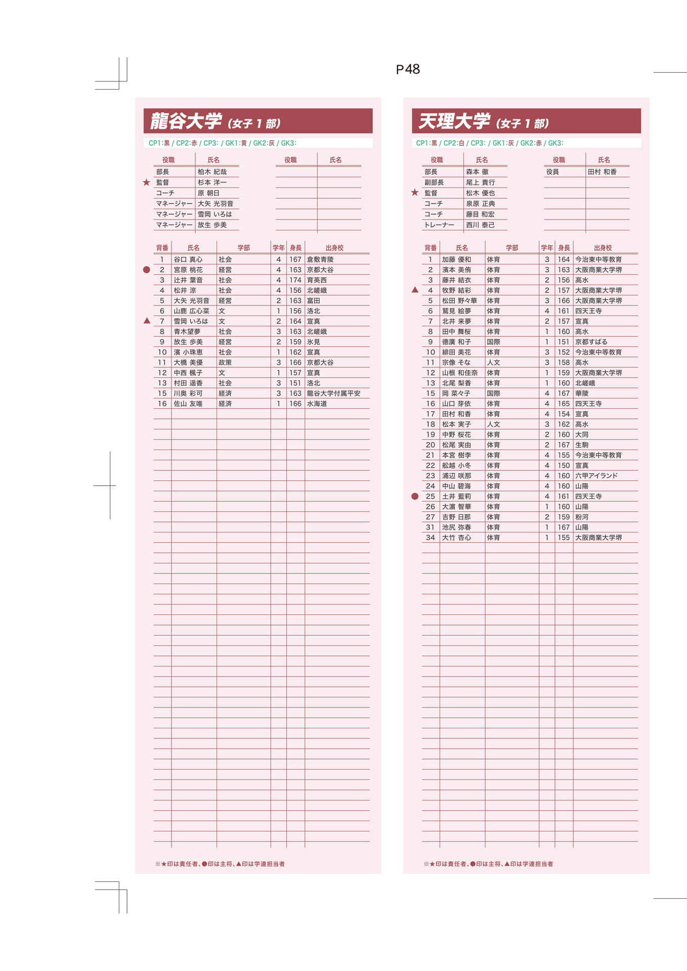 龍谷大学・天理大学（48ページ目）