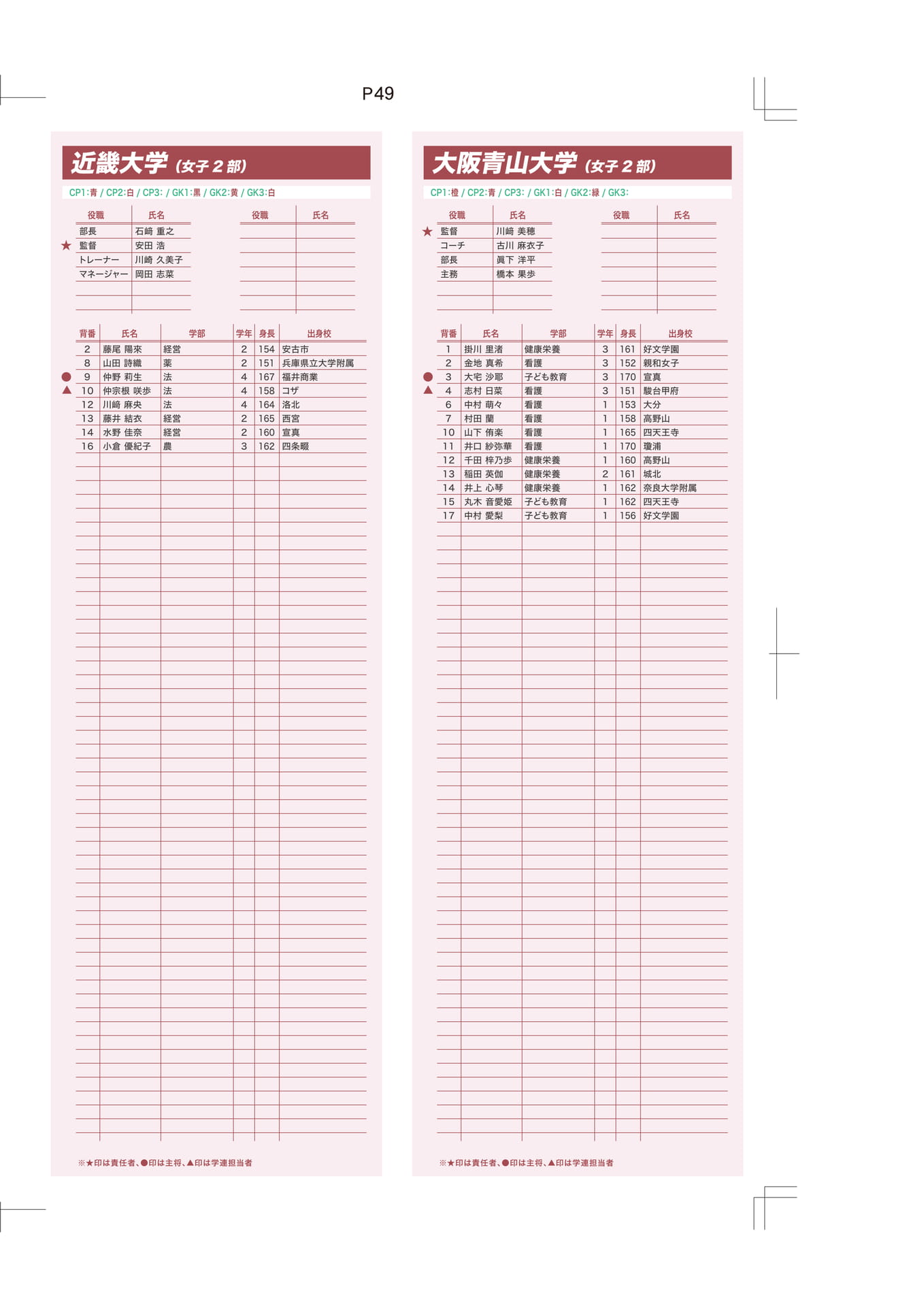 近畿大学・大阪青山大学（49ページ目）