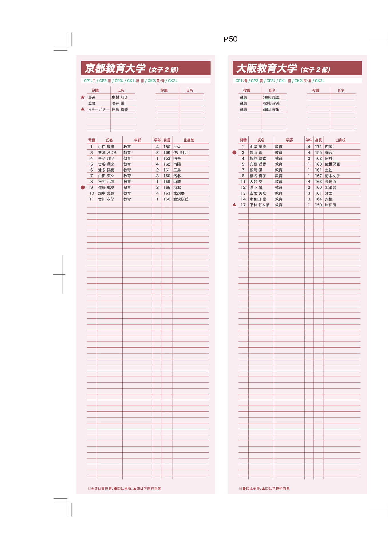 京都教育大学・大阪教育大学（50ページ目）