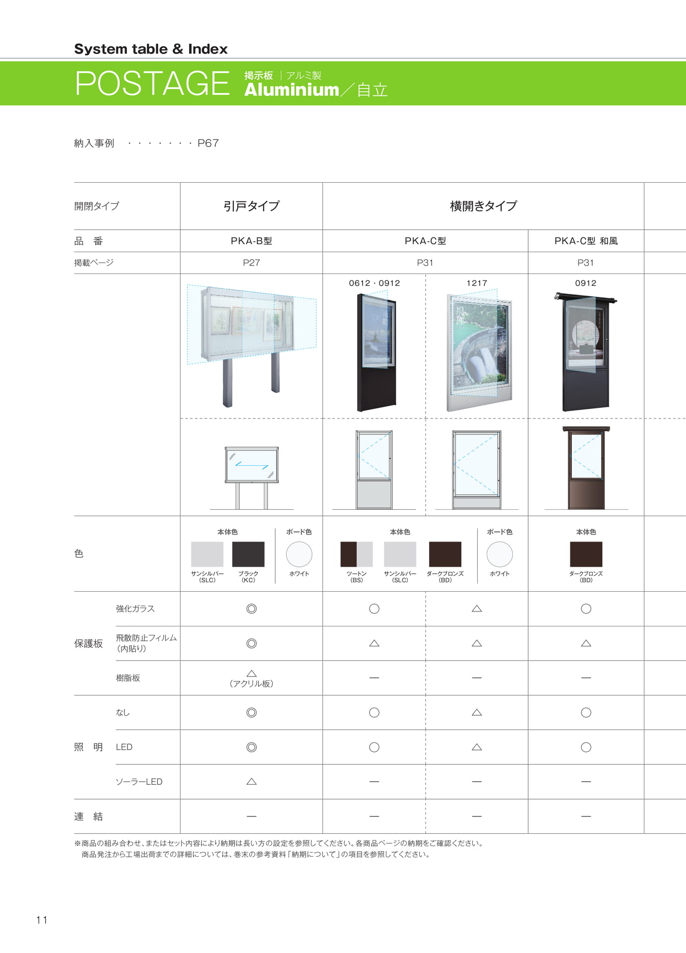 システムテーブル＆インデックス（12ページ目）