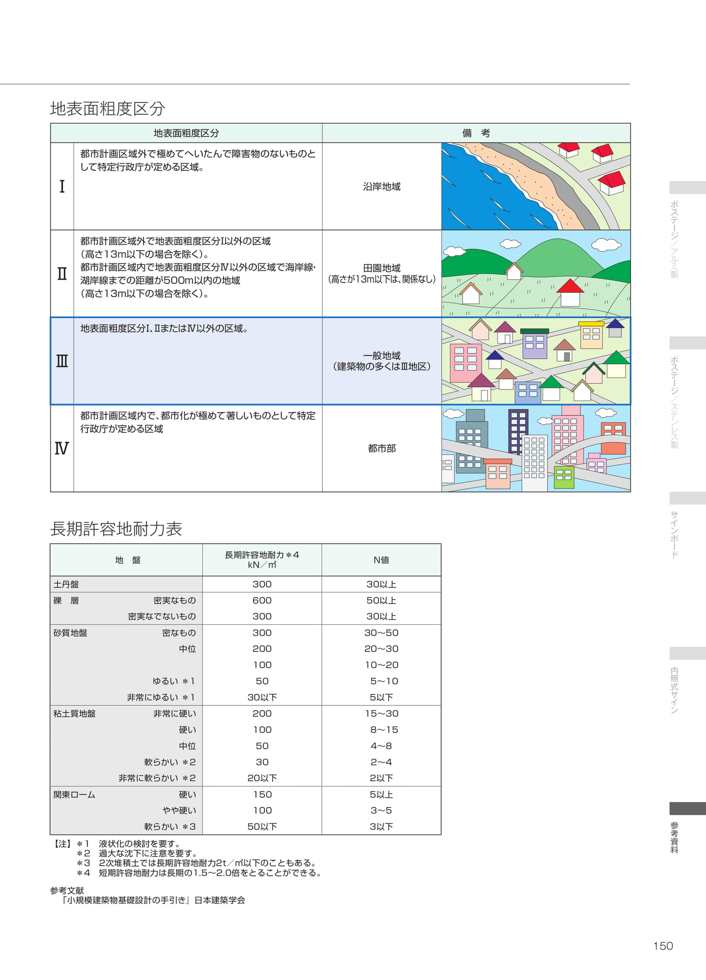 参考資料・地表面粗度区分（151ページ目）