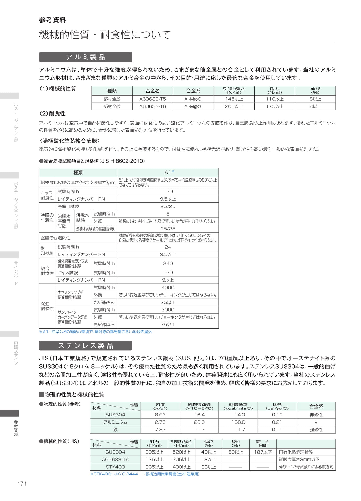 機械的性質・耐食性について（172ページ目）