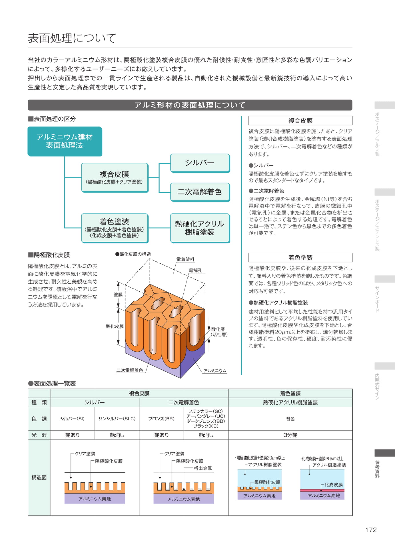 アルミ形材の表面処理について（173ページ目）