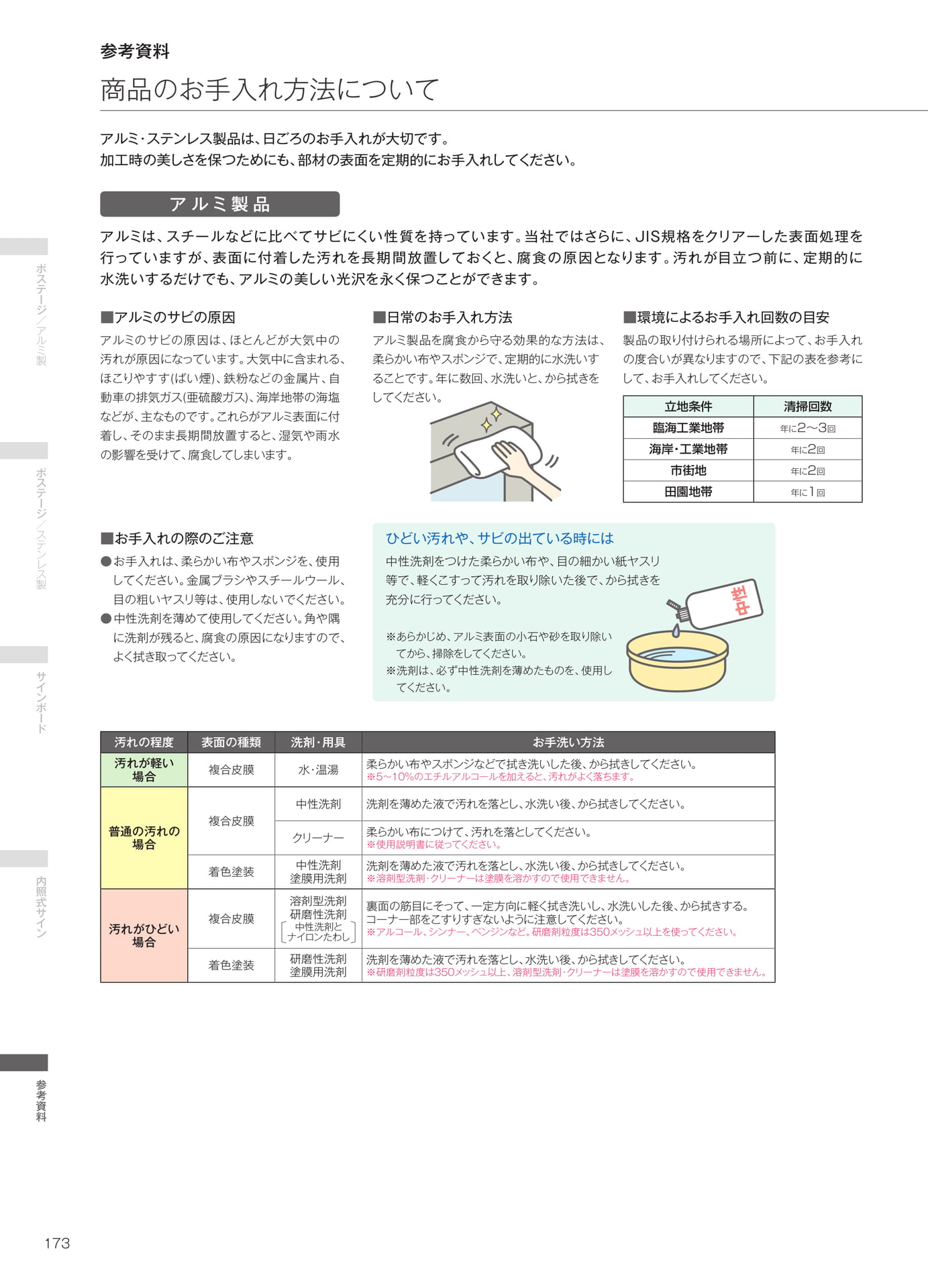 アルミ製品のお手入れ方法（174ページ目）