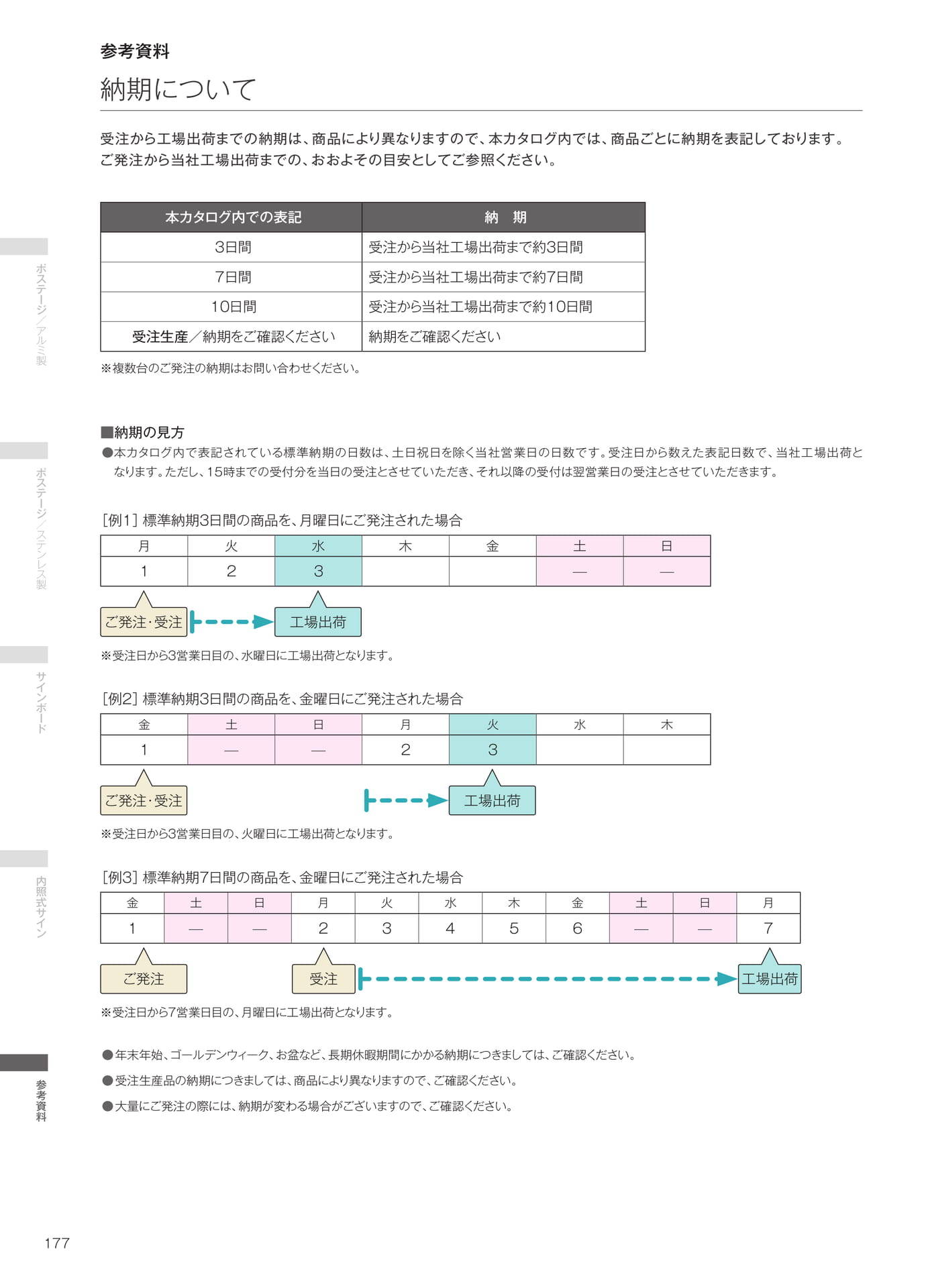 納期について（178ページ目）