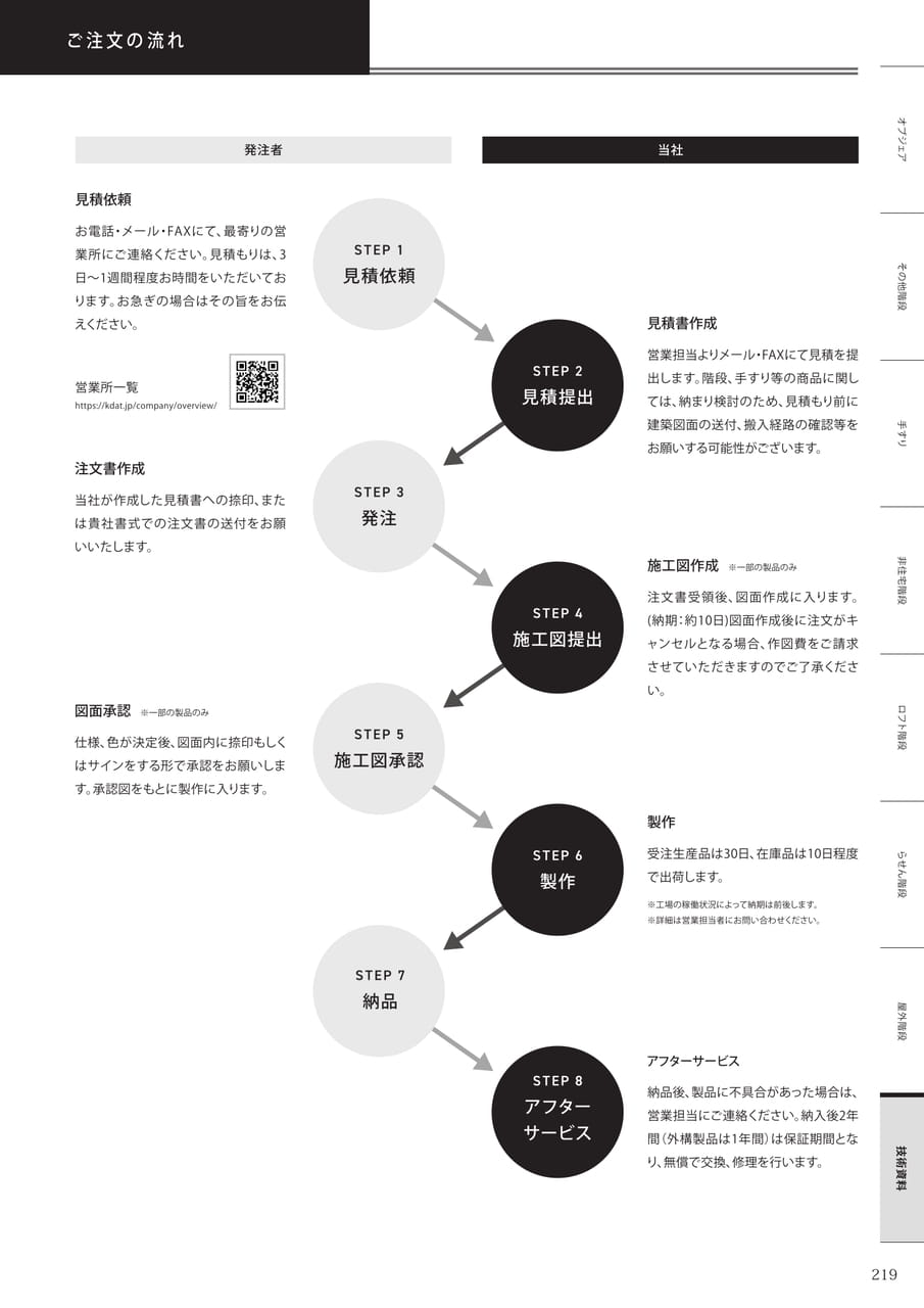 Page (追加)2（169ページ目）