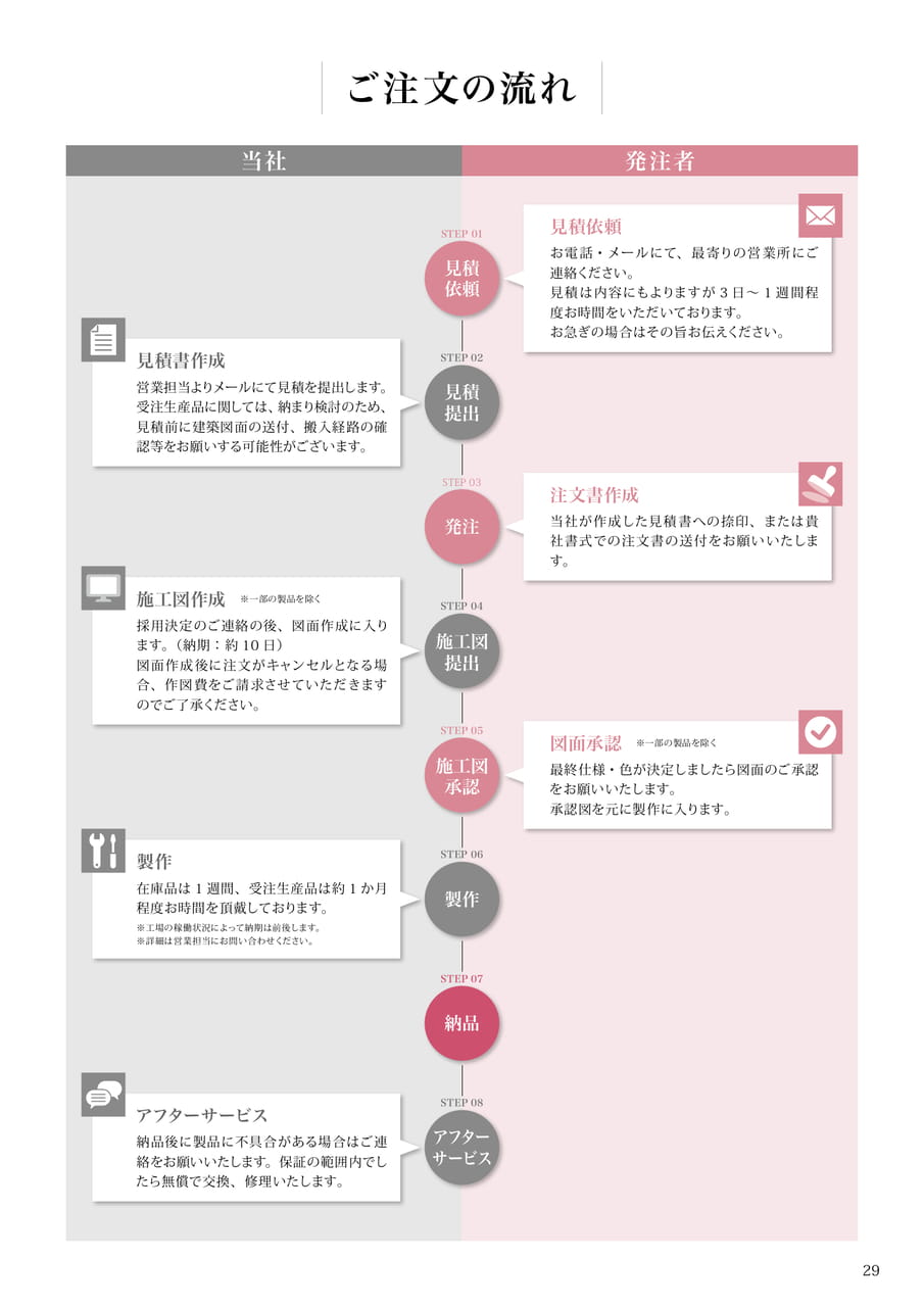 Page 29(29ページ目)