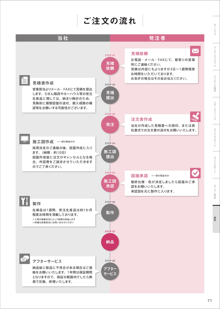 Page 73（73ページ目）