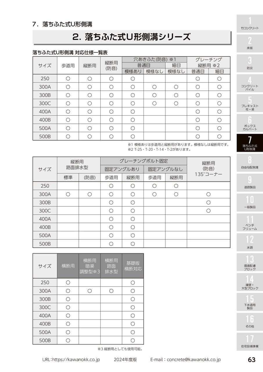 落ちふた式U形側溝シリーズ 63(73ページ目)