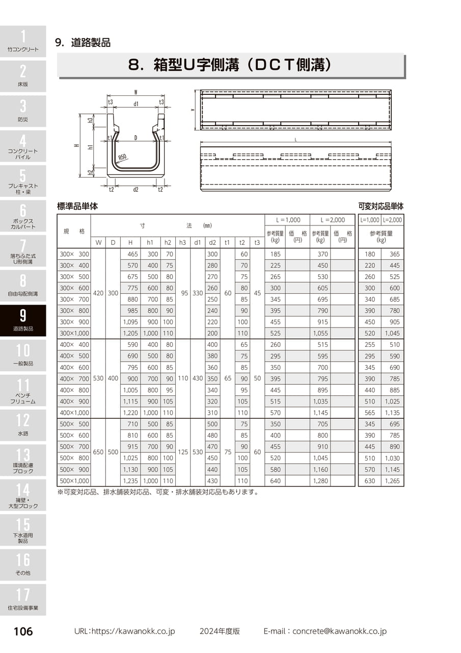DCT側溝 106(116ページ目)