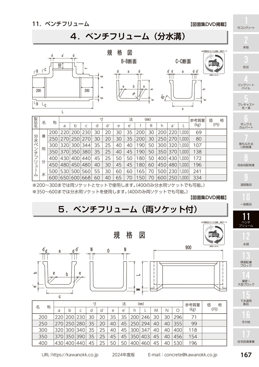 ベンチフリューム 167(177ページ目)