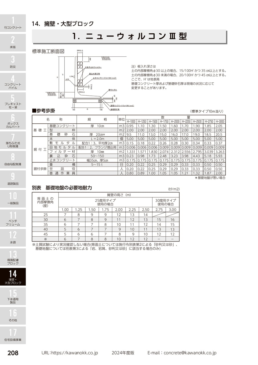 ニューウォルコンⅢ型 208(218ページ目)