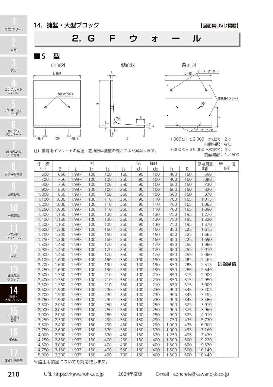 GFウォール 210(220ページ目)