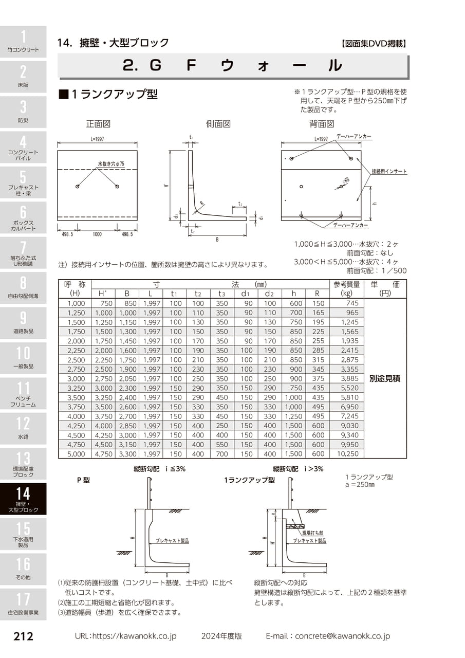 GFウォール 212(222ページ目)