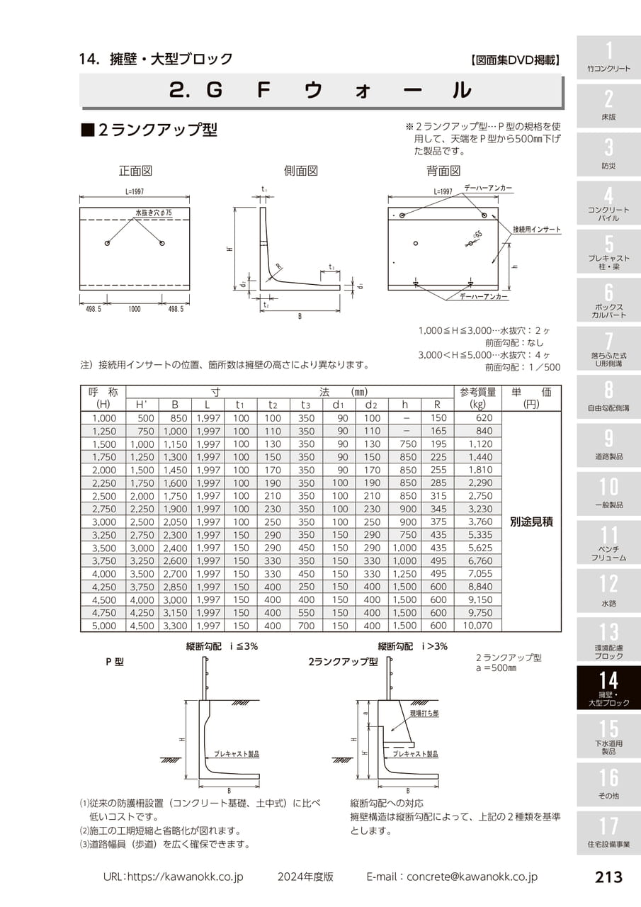GFウォール 213(223ページ目)
