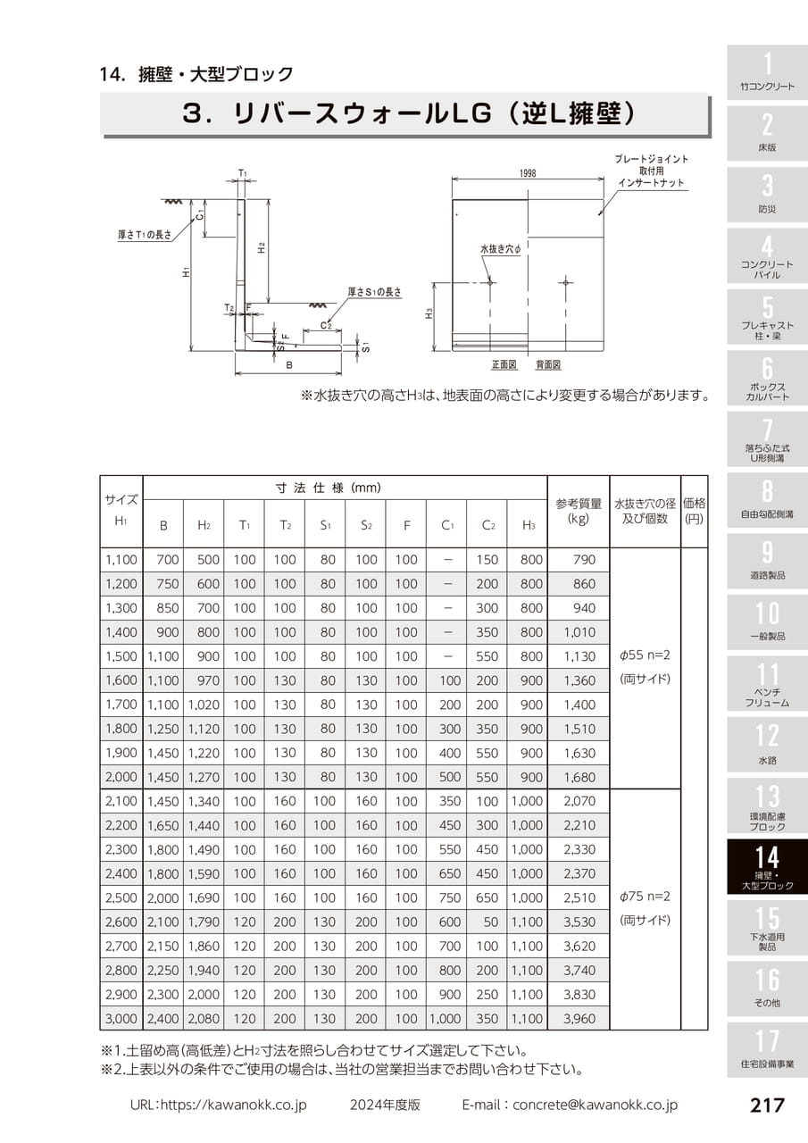 リバースウォールLG 217(227ページ目)
