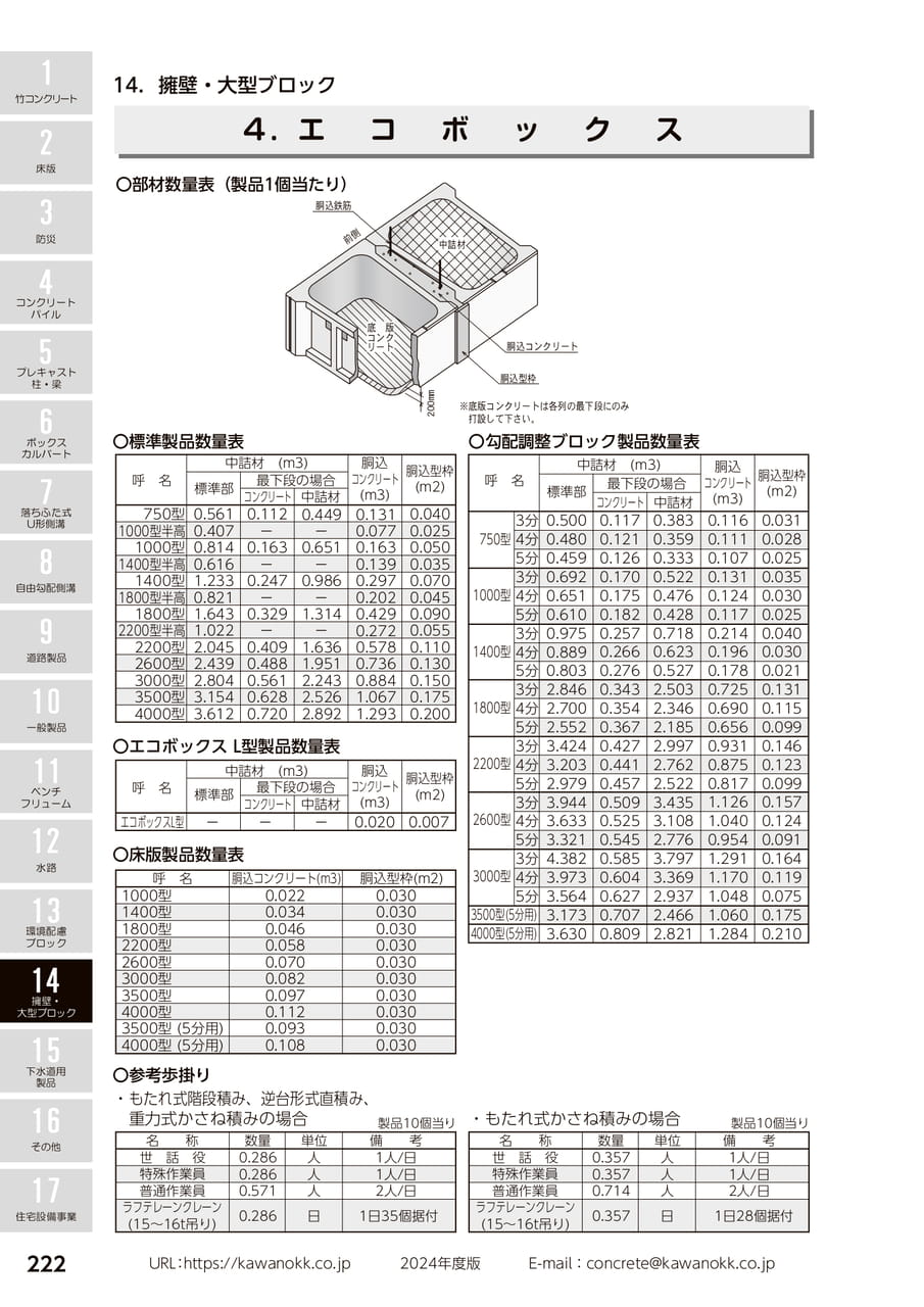 エコボックス 222(232ページ目)
