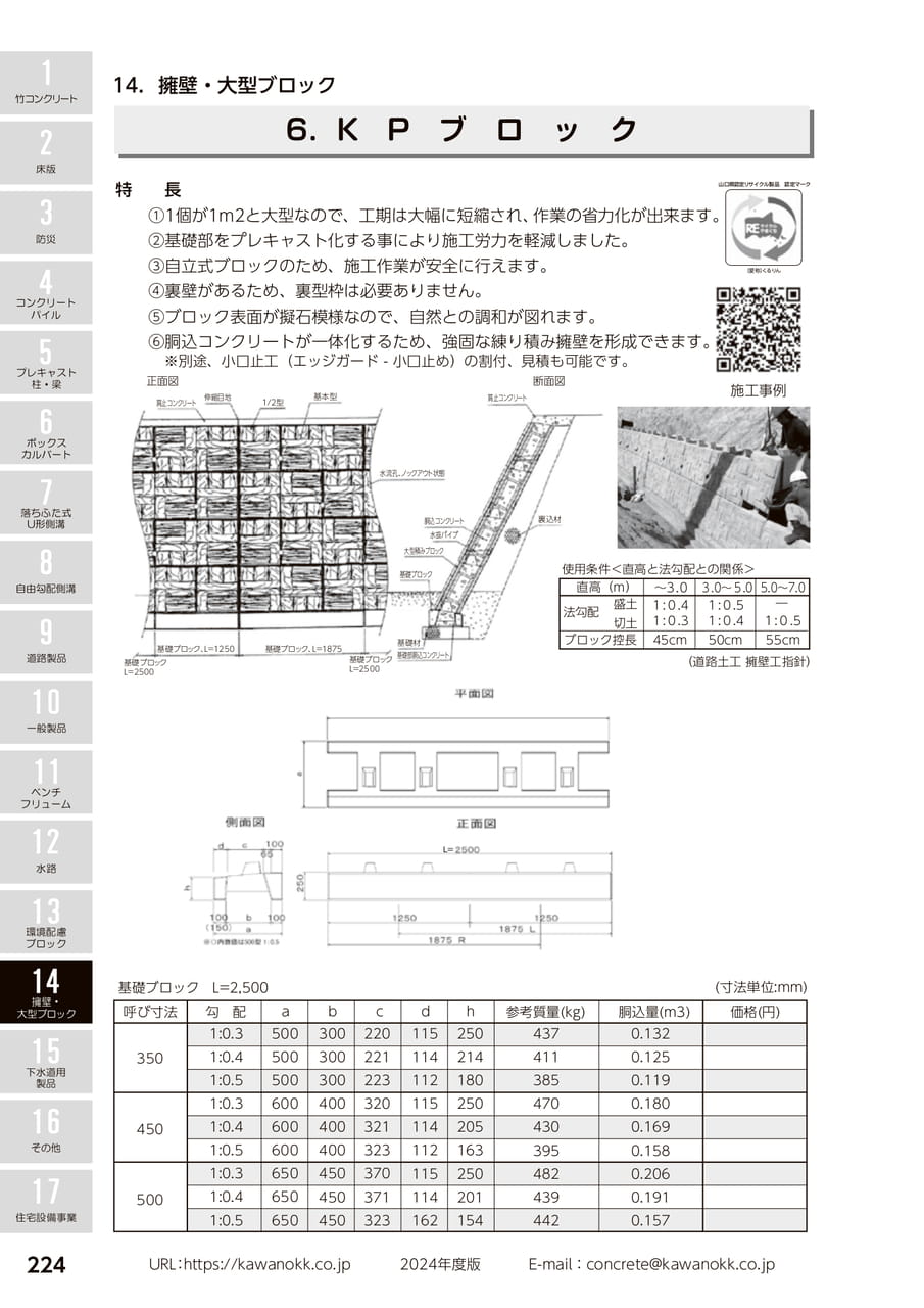 KPブロック 224(234ページ目)