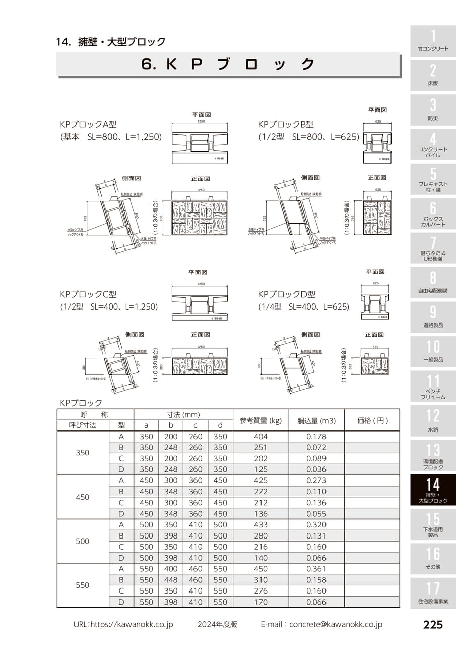 KPブロック 225(235ページ目)