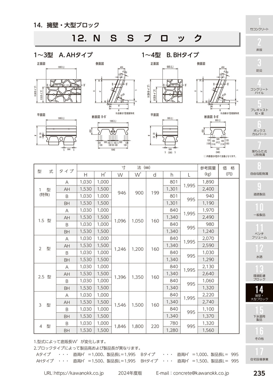 NSSブロック 235(245ページ目)